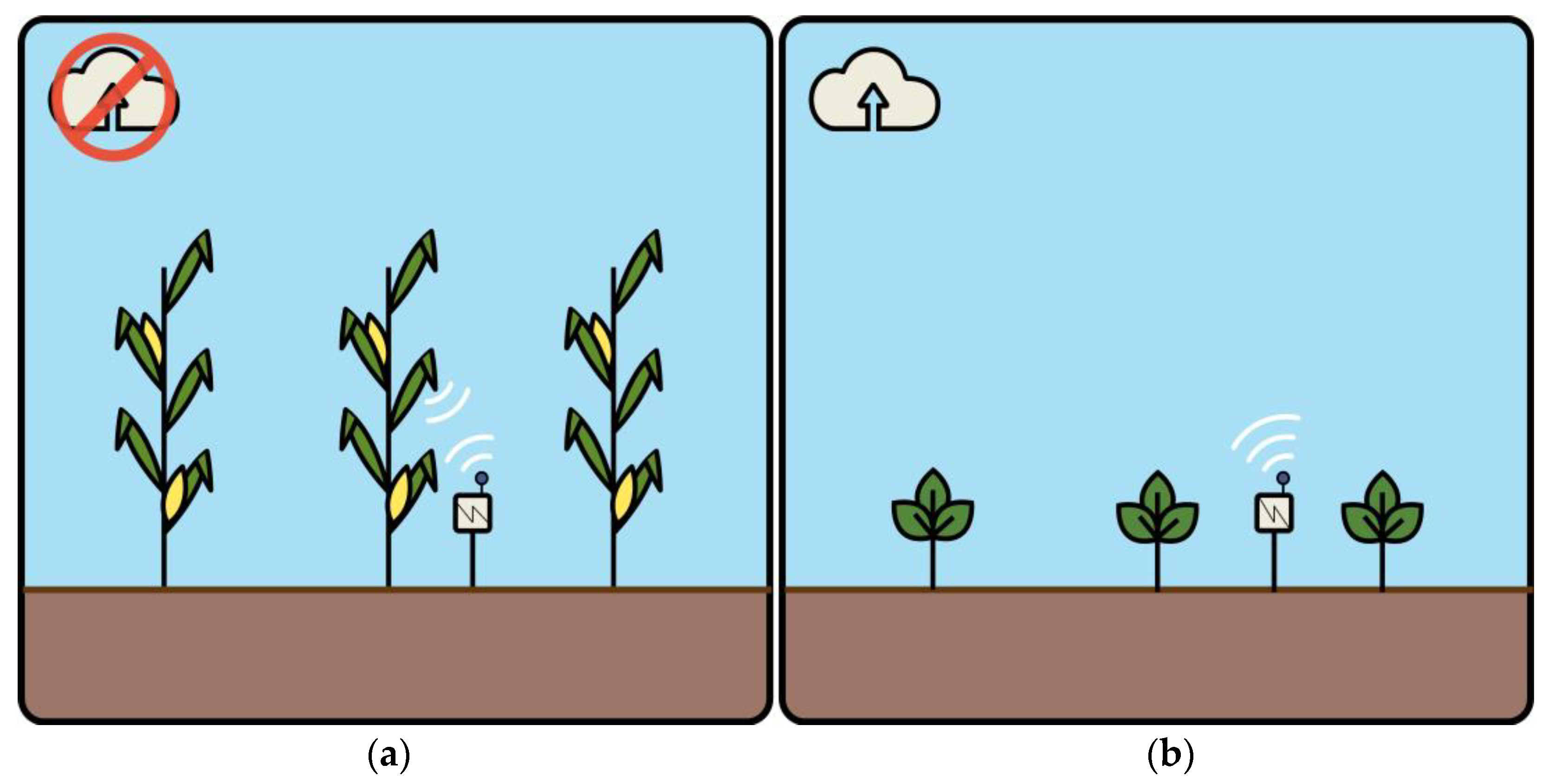 Automation 05 00007 g003