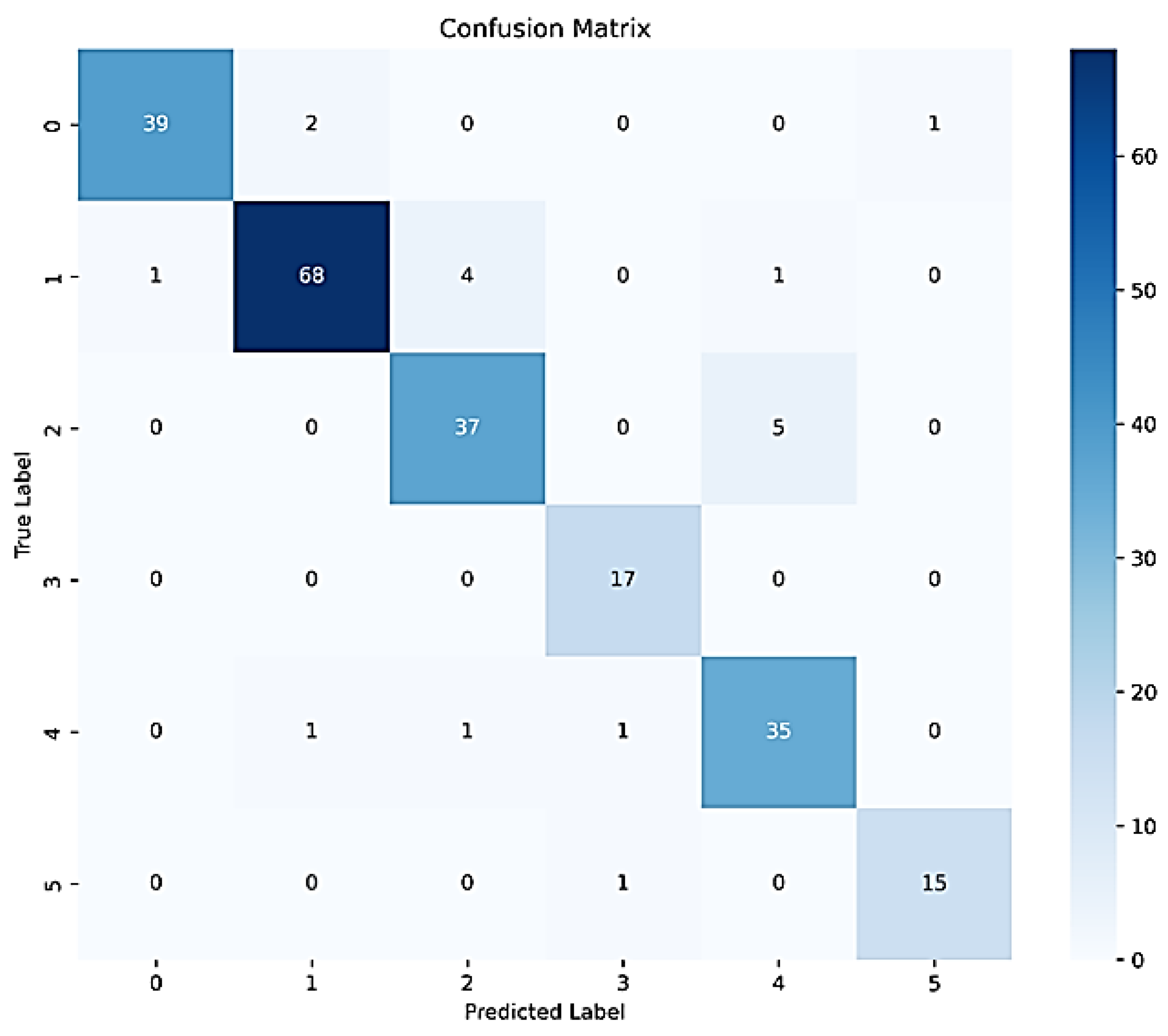 Automation 05 00007 g010