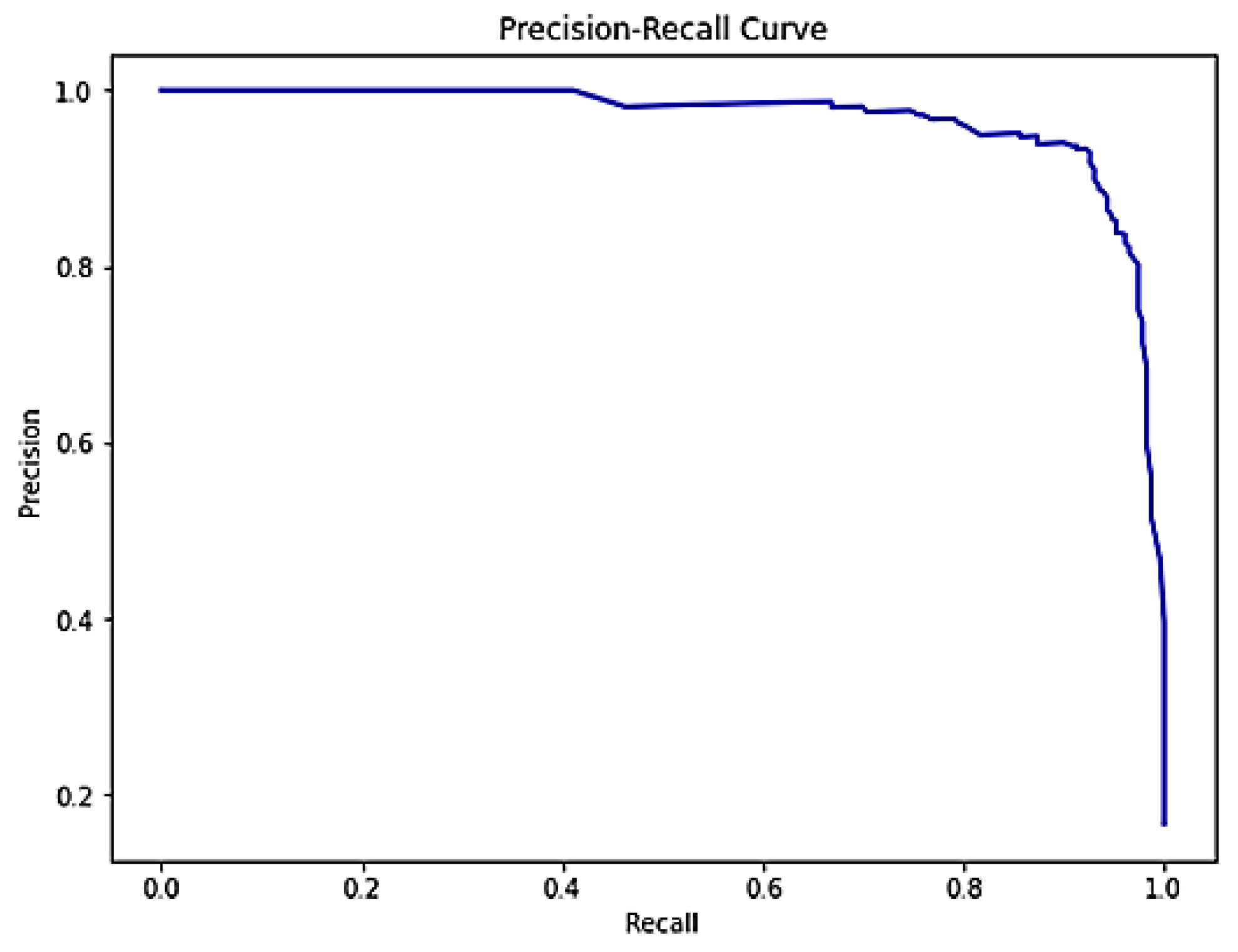 Automation 05 00007 g011