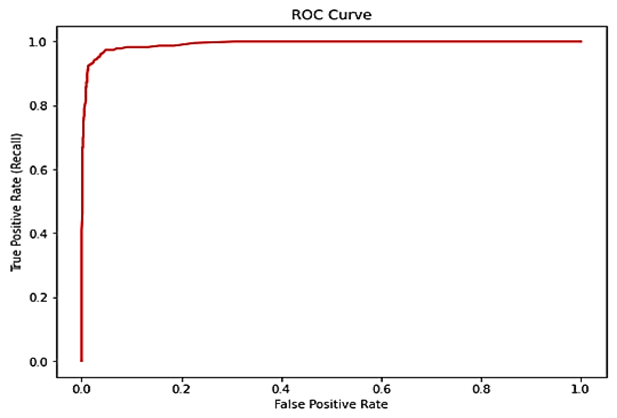 Automation 05 00007 g012