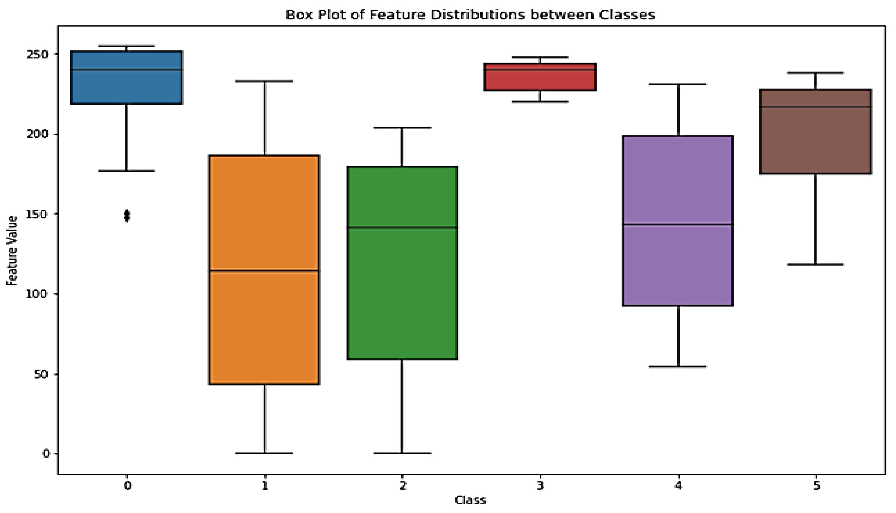 Automation 05 00007 g015
