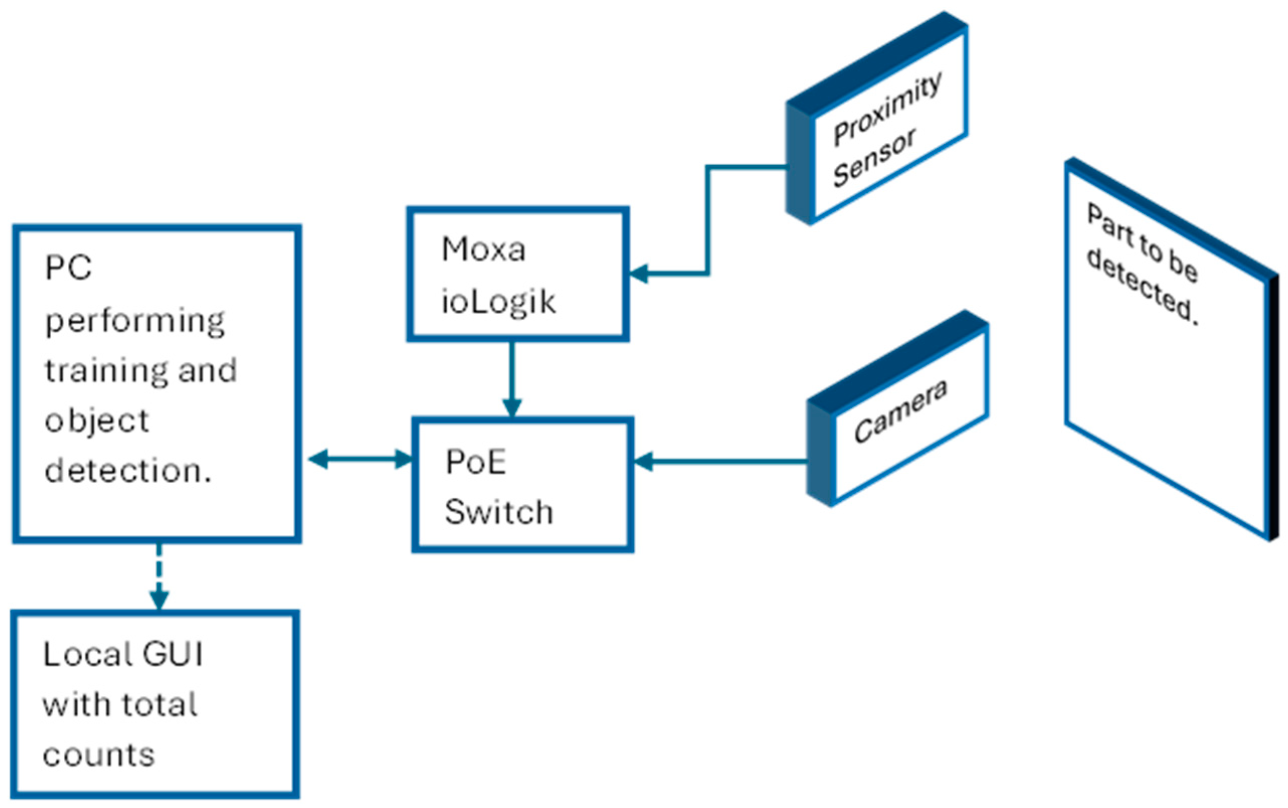 Automation 05 00013 g006