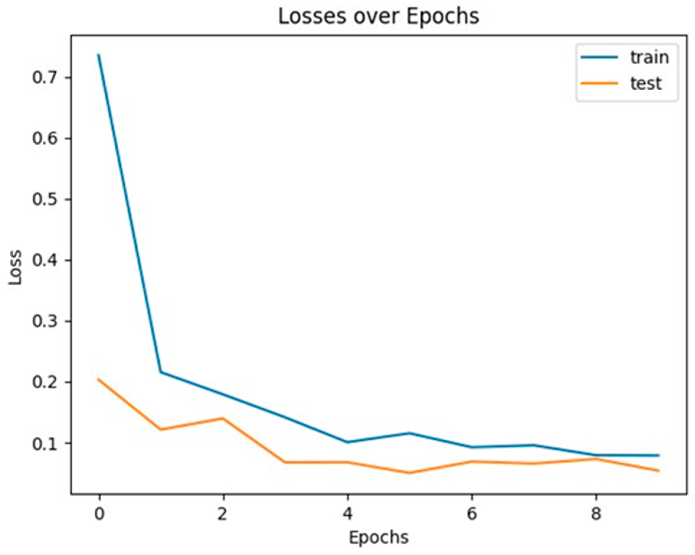 Automation 05 00013 g011