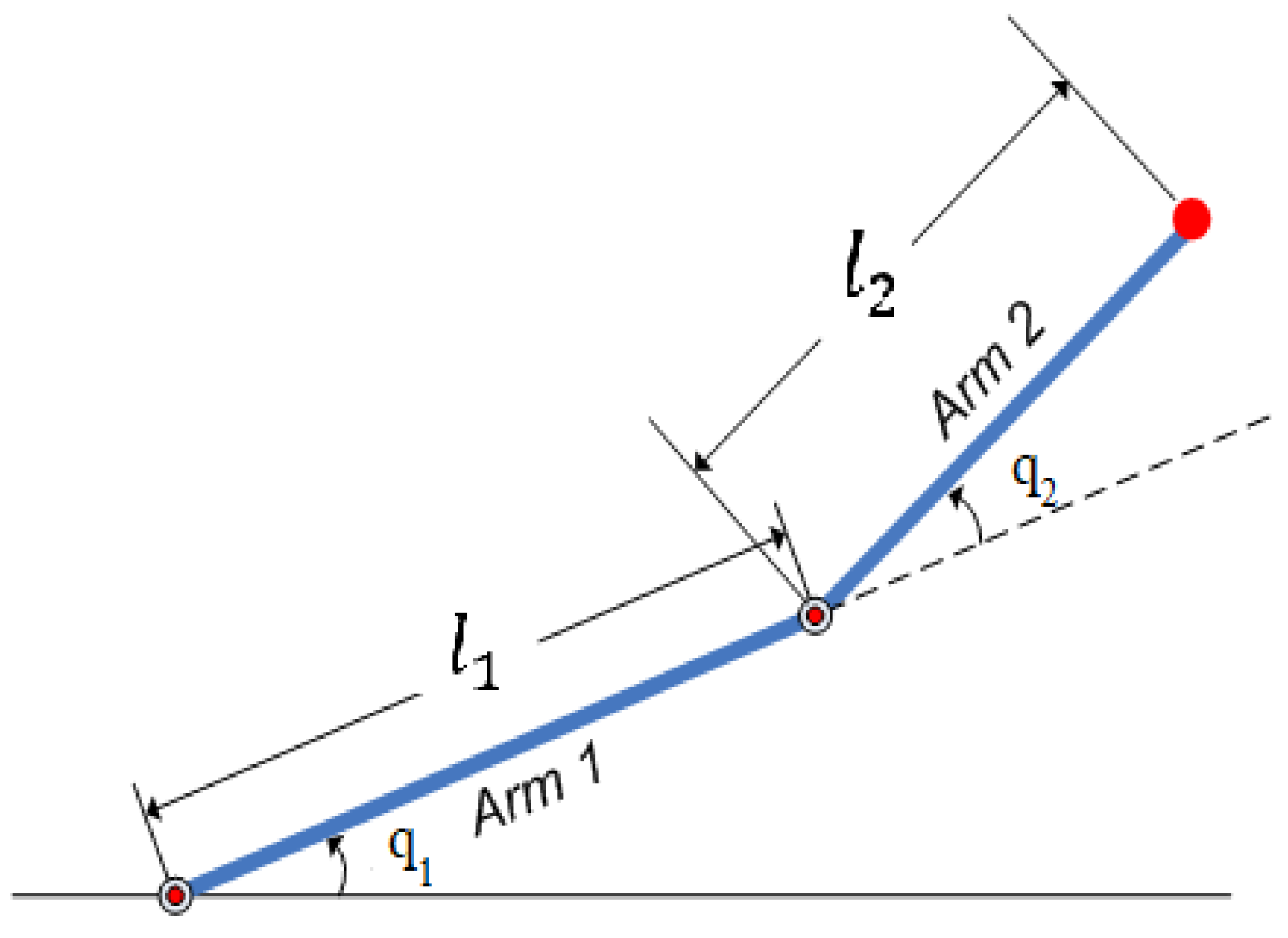 Automation 05 00014 g001