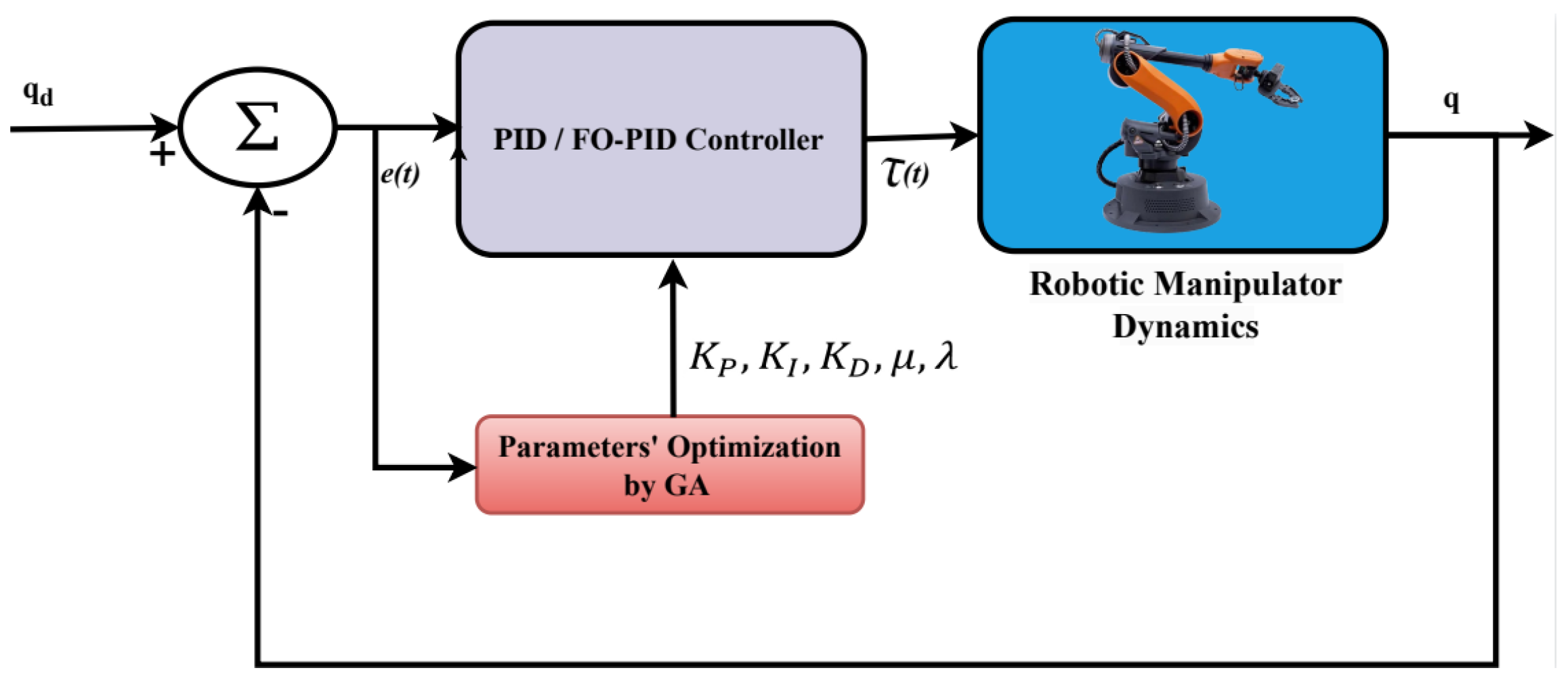Automation 05 00014 g003