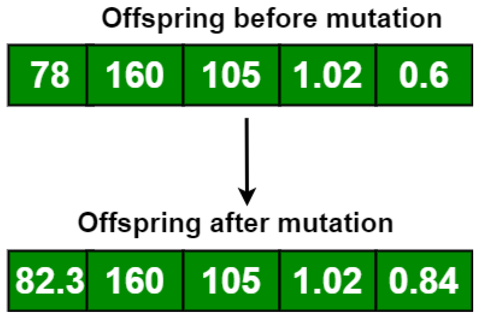 Automation 05 00014 g007