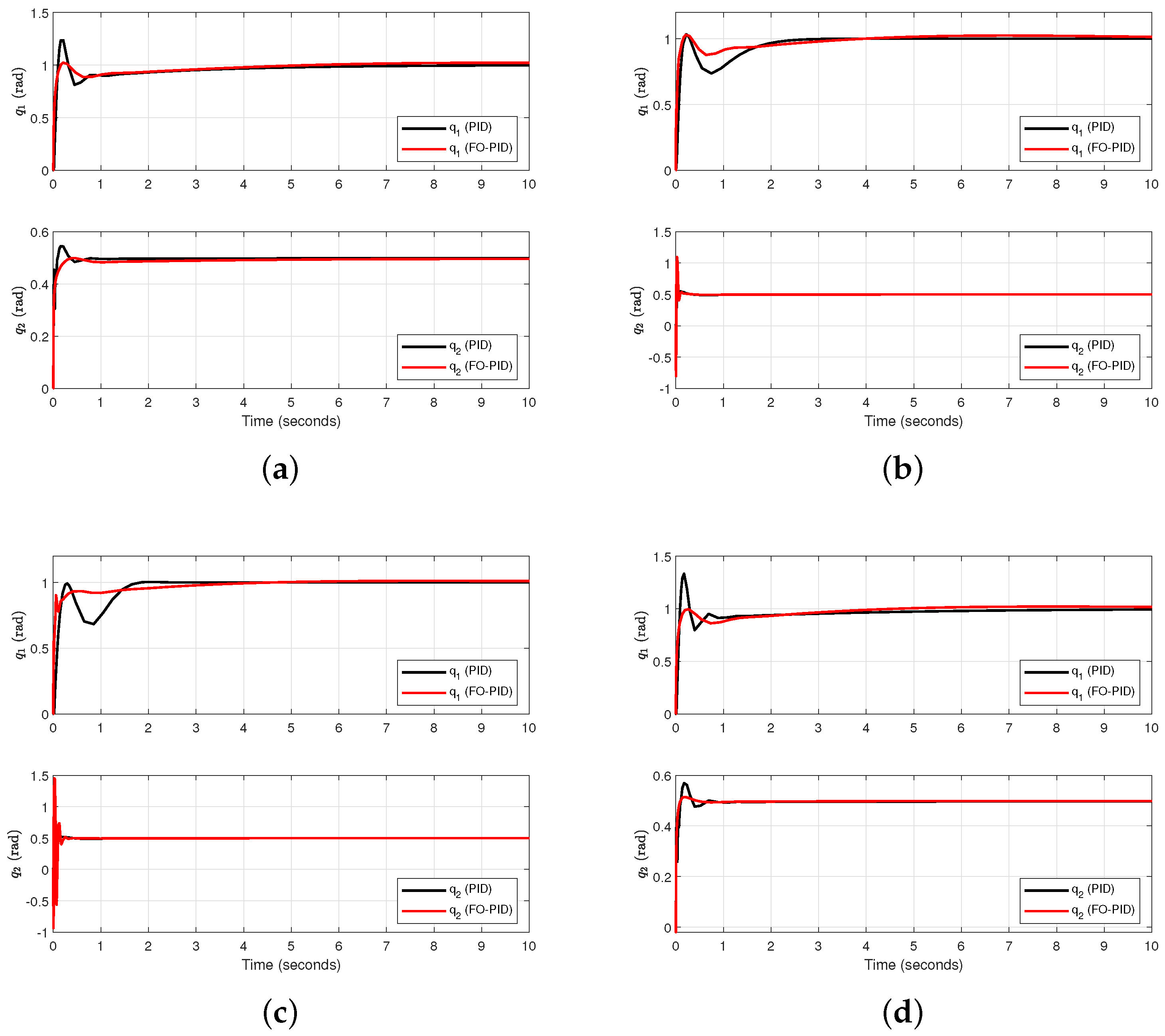 Automation 05 00014 g008