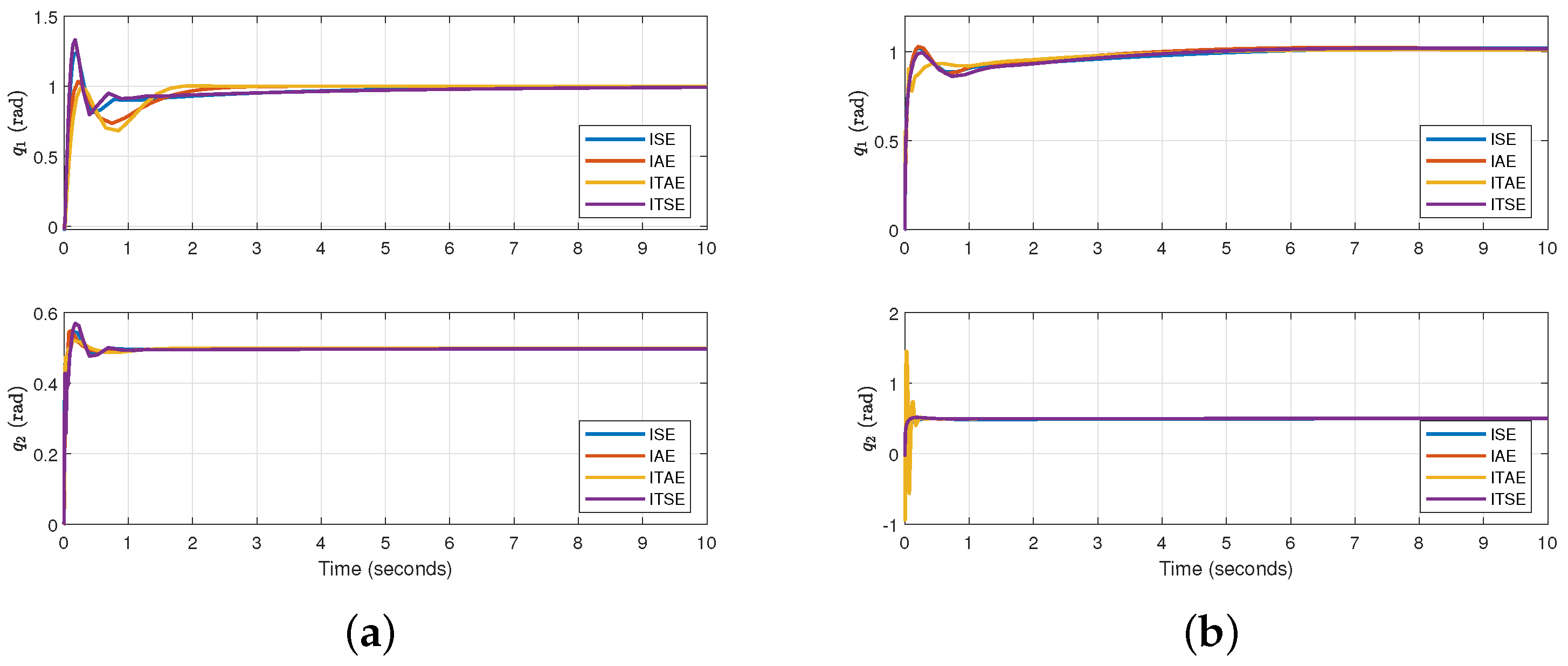 Automation 05 00014 g009
