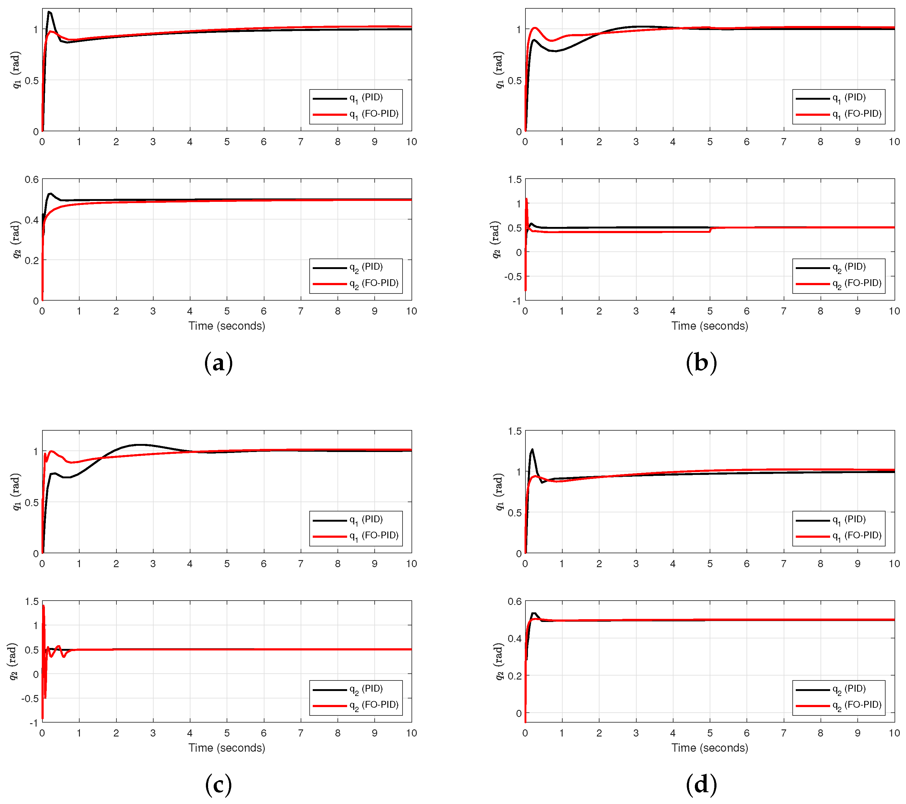 Automation 05 00014 g011