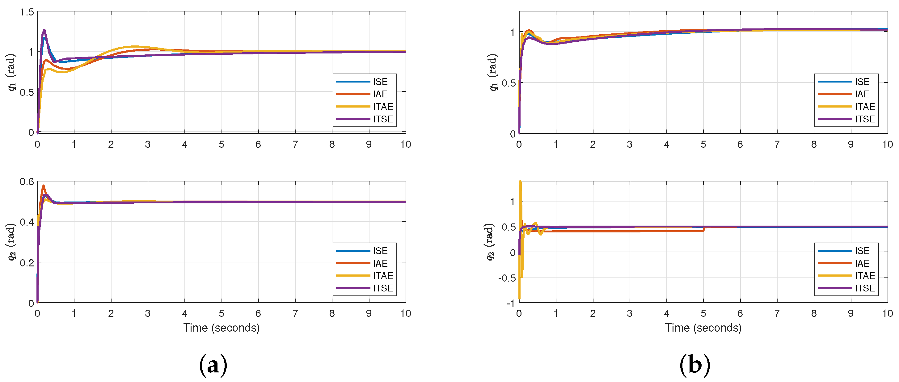 Automation 05 00014 g012