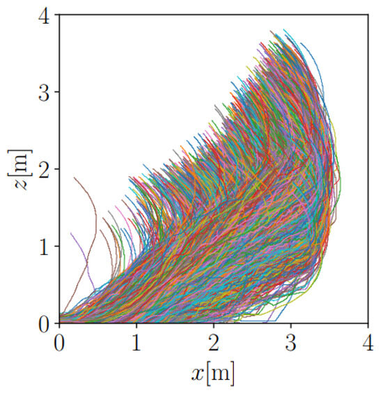 Automation 05 00016 g0a1