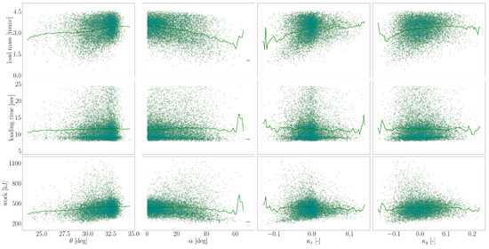 Automation 05 00016 g0a2
