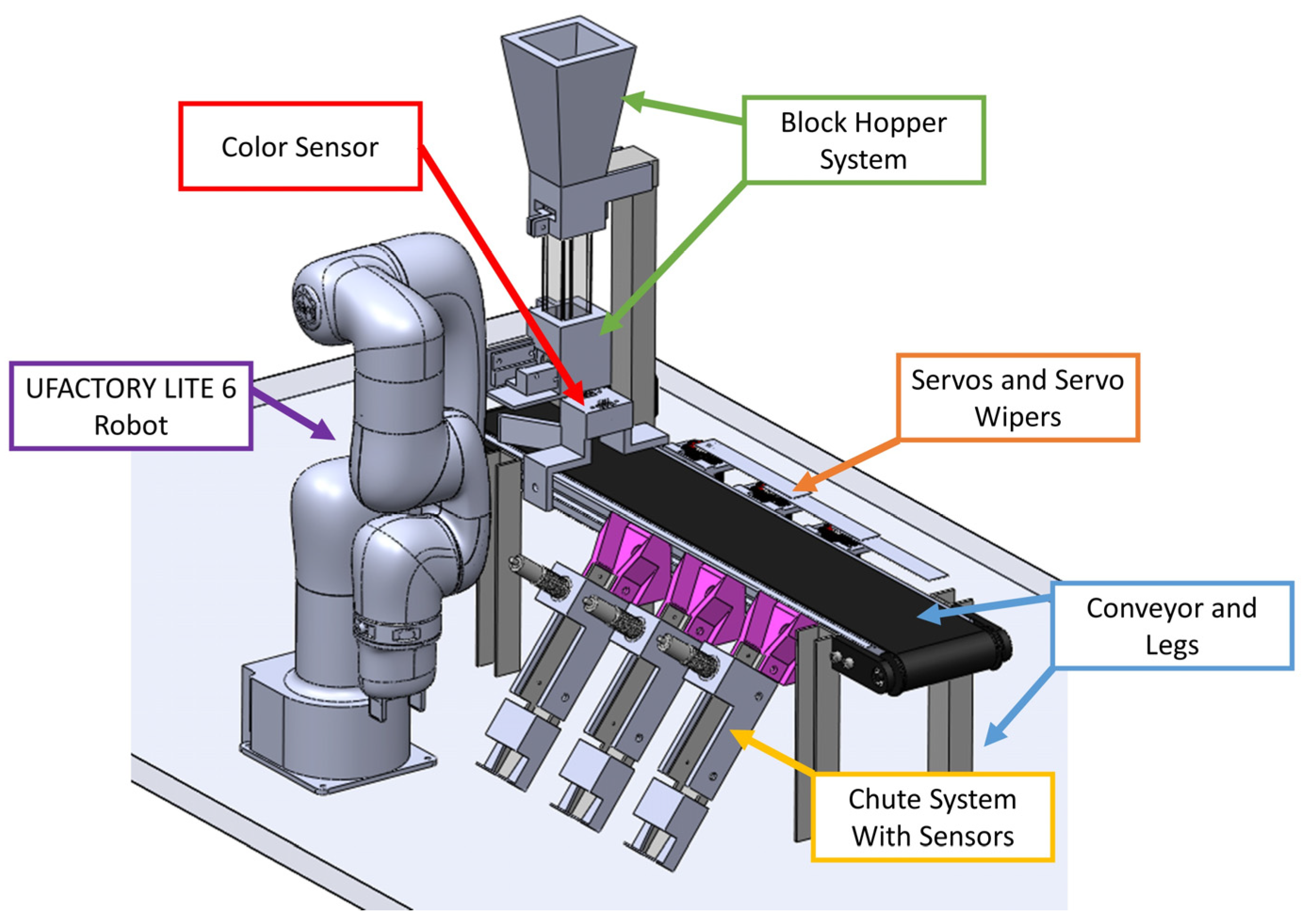 Automation 05 00018 g001 Automation 05 00018 g001