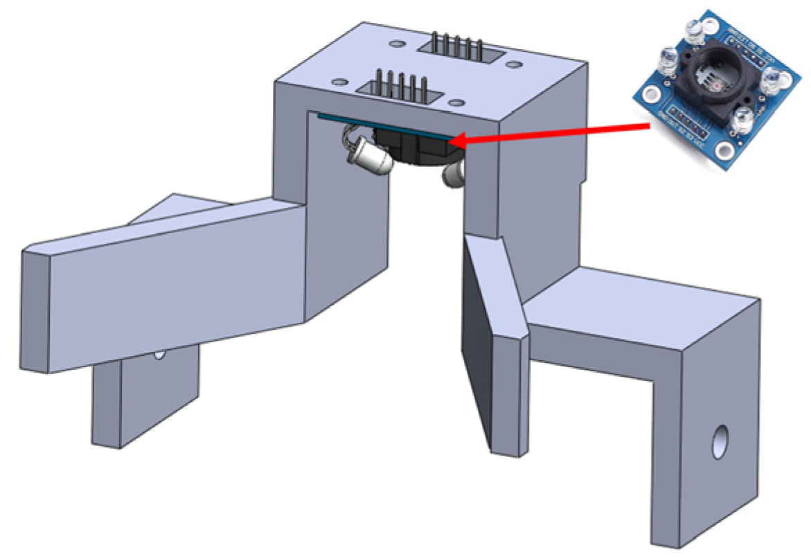 Automation 05 00018 g005 Automation 05 00018 g005