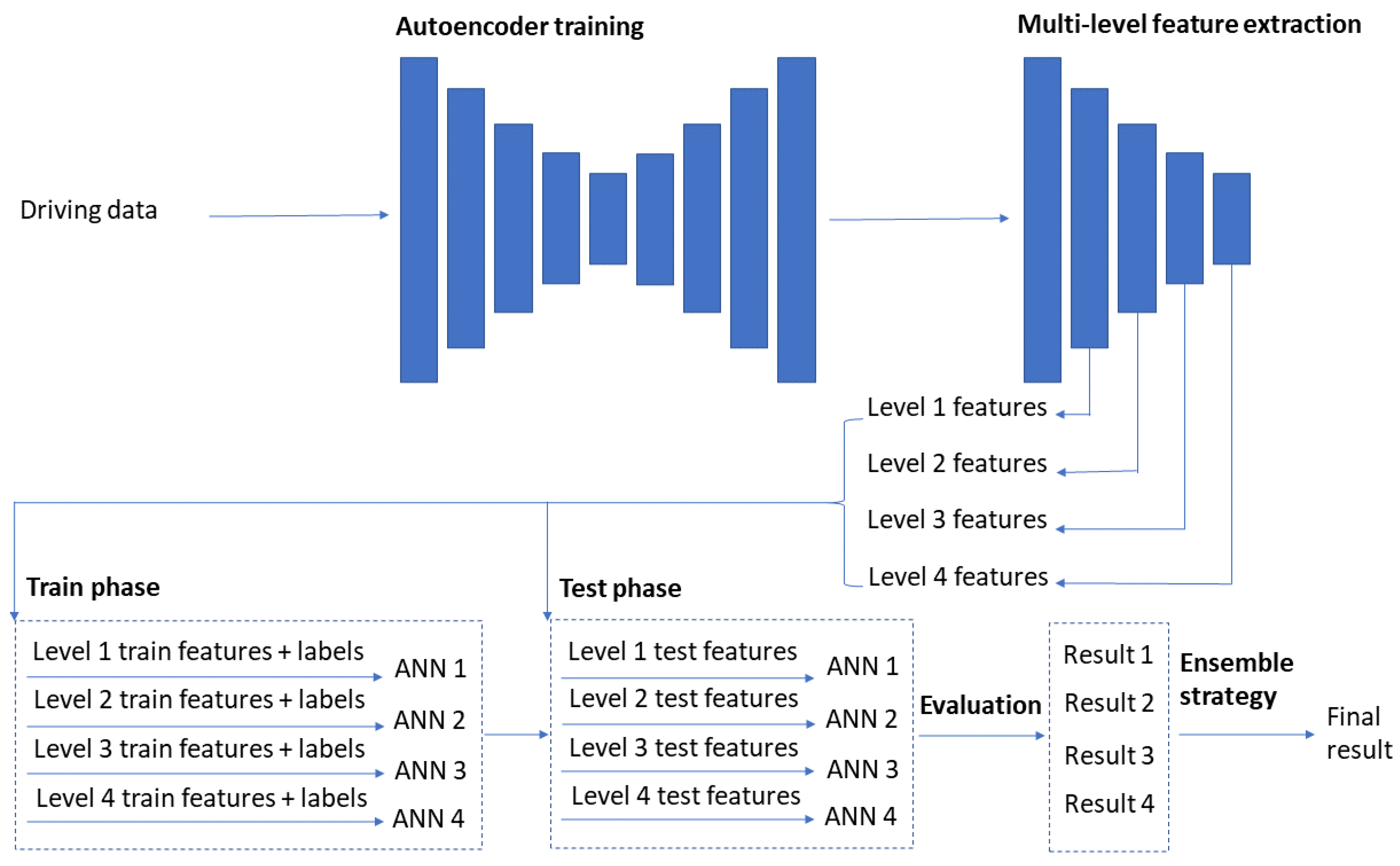 Automation 05 00019 g001