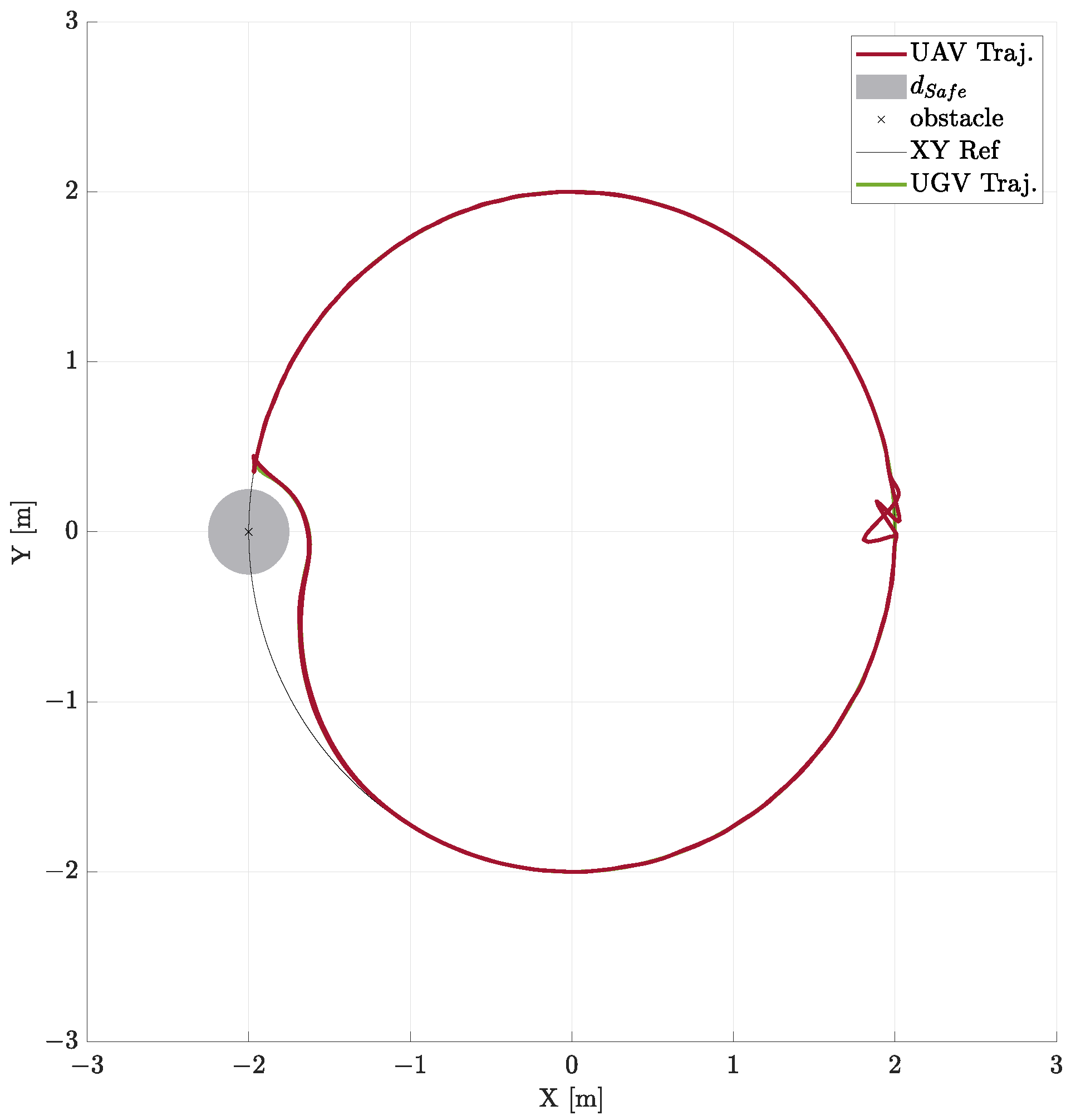Automation 05 00020 g005
