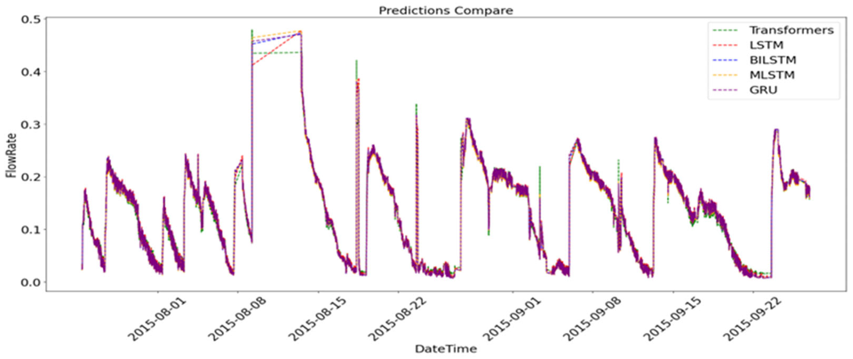 Automation 05 00021 g011