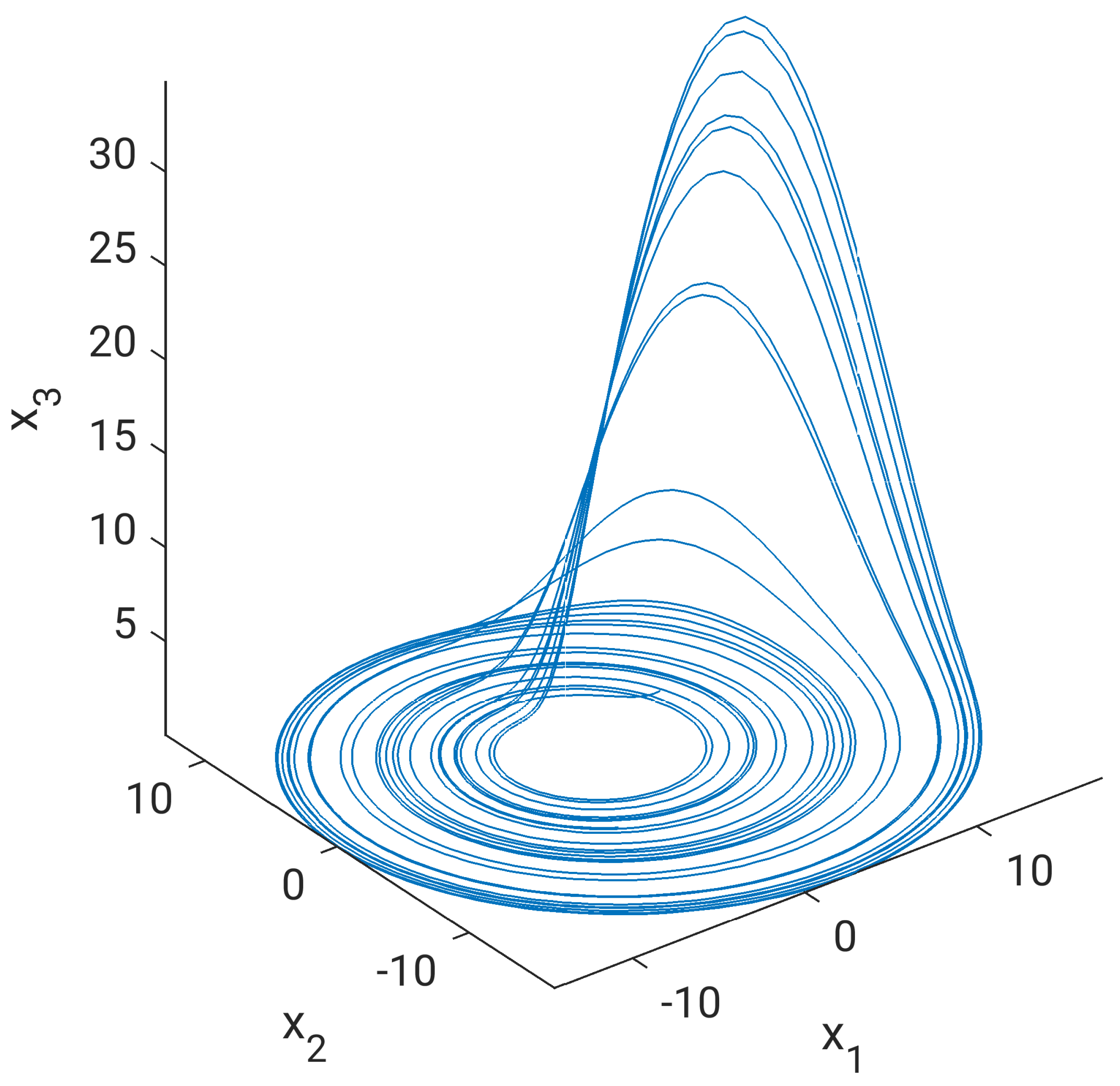 Automation 05 00022 g001