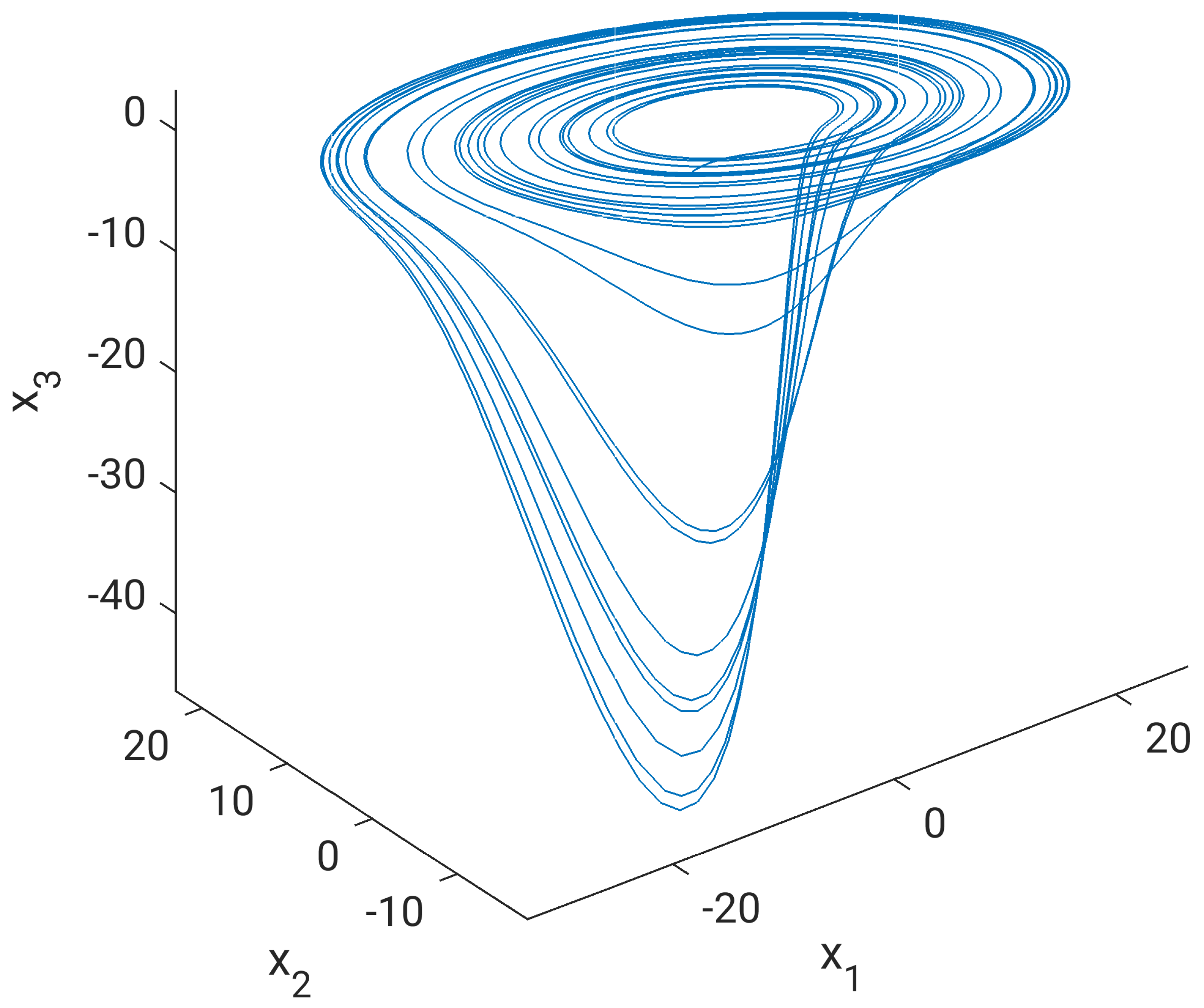 Automation 05 00022 g003