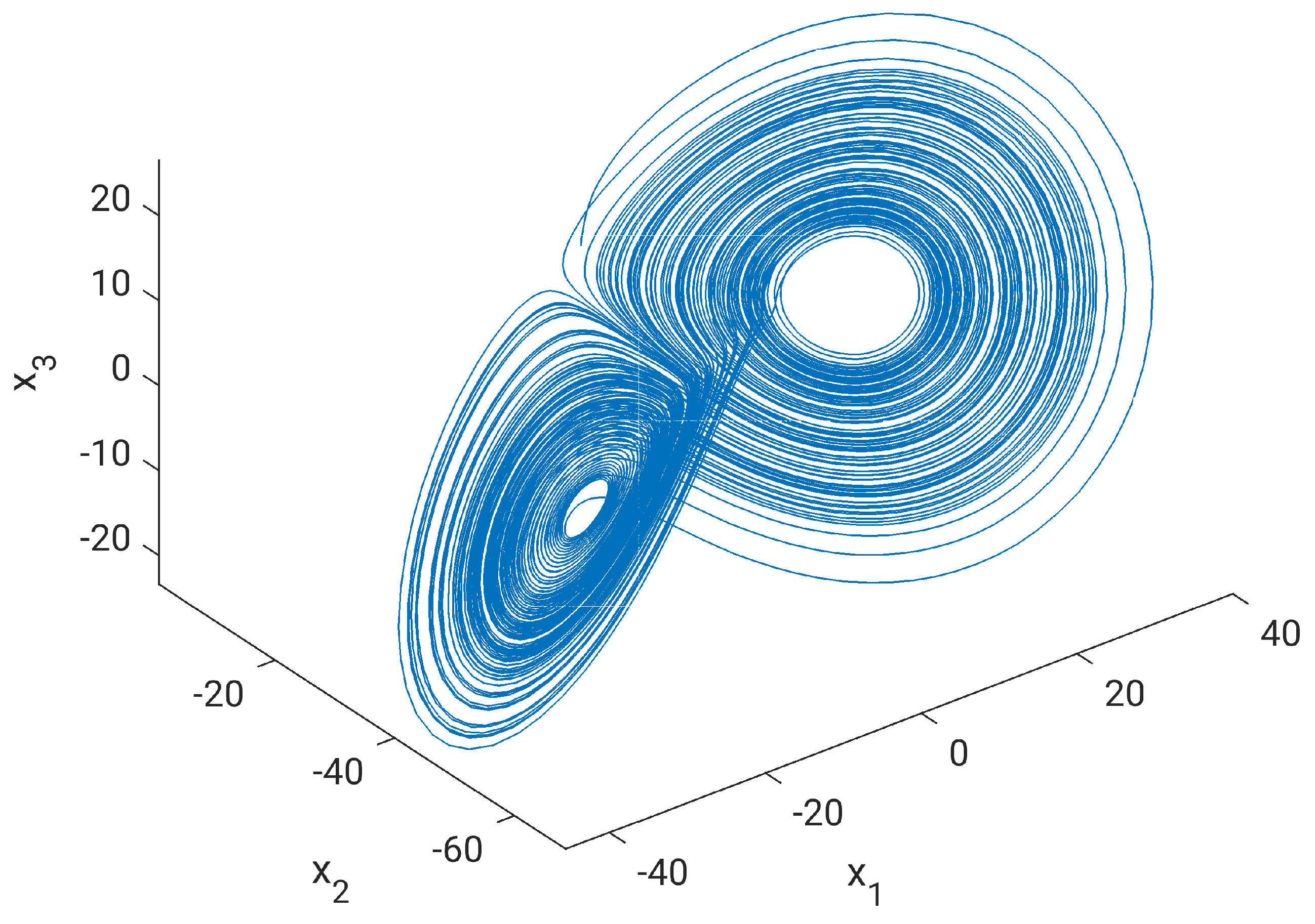 Automation 05 00022 g005