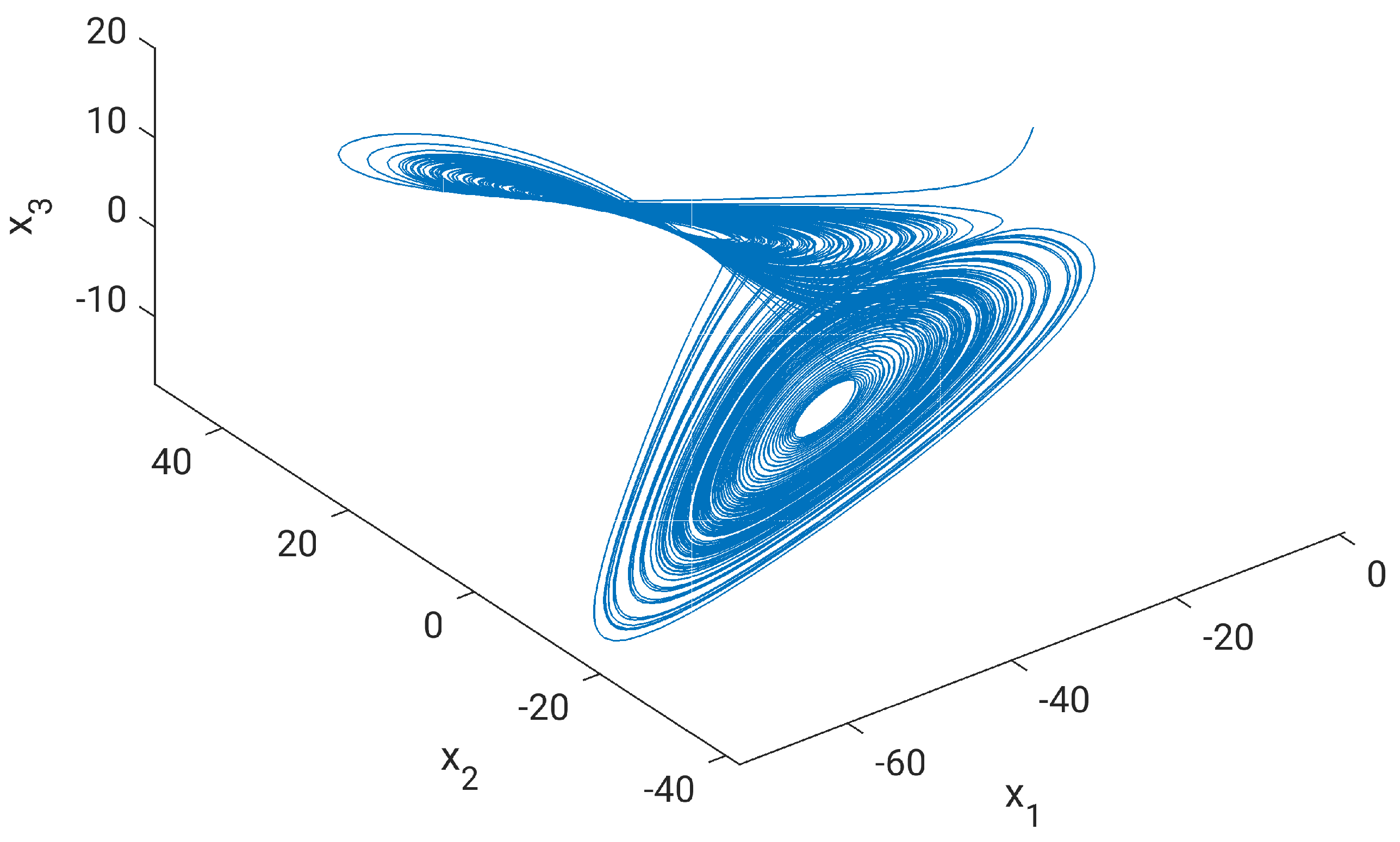 Automation 05 00022 g006
