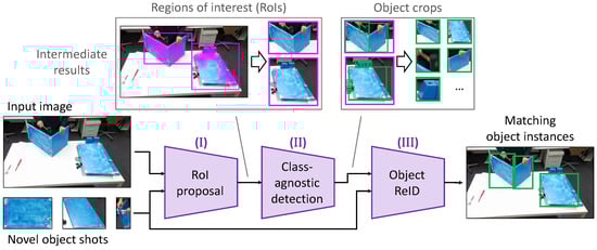 Automation 05 00023 g002
