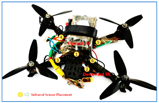 Automation 05 00026 g0a1