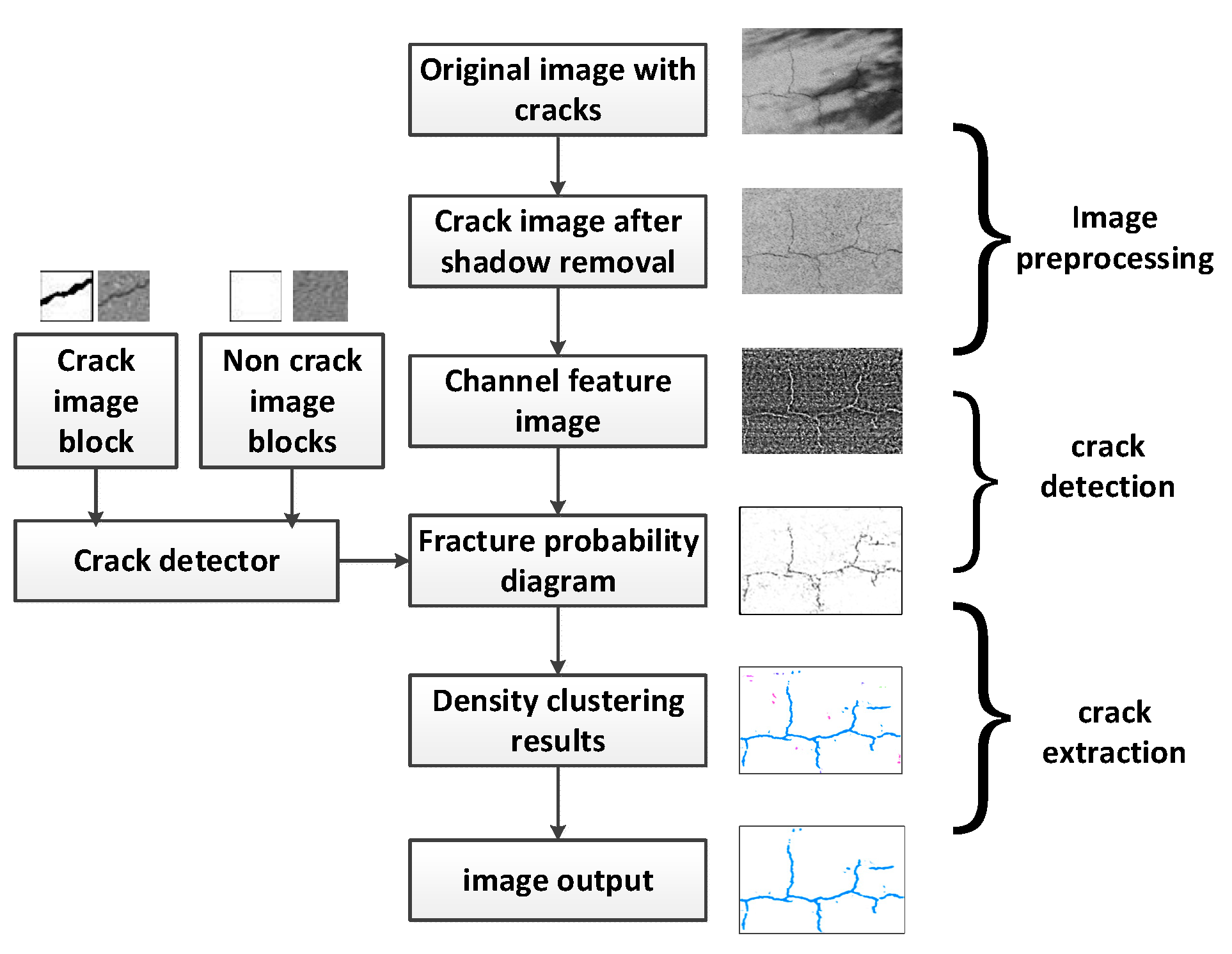 Automation 05 00027 g001