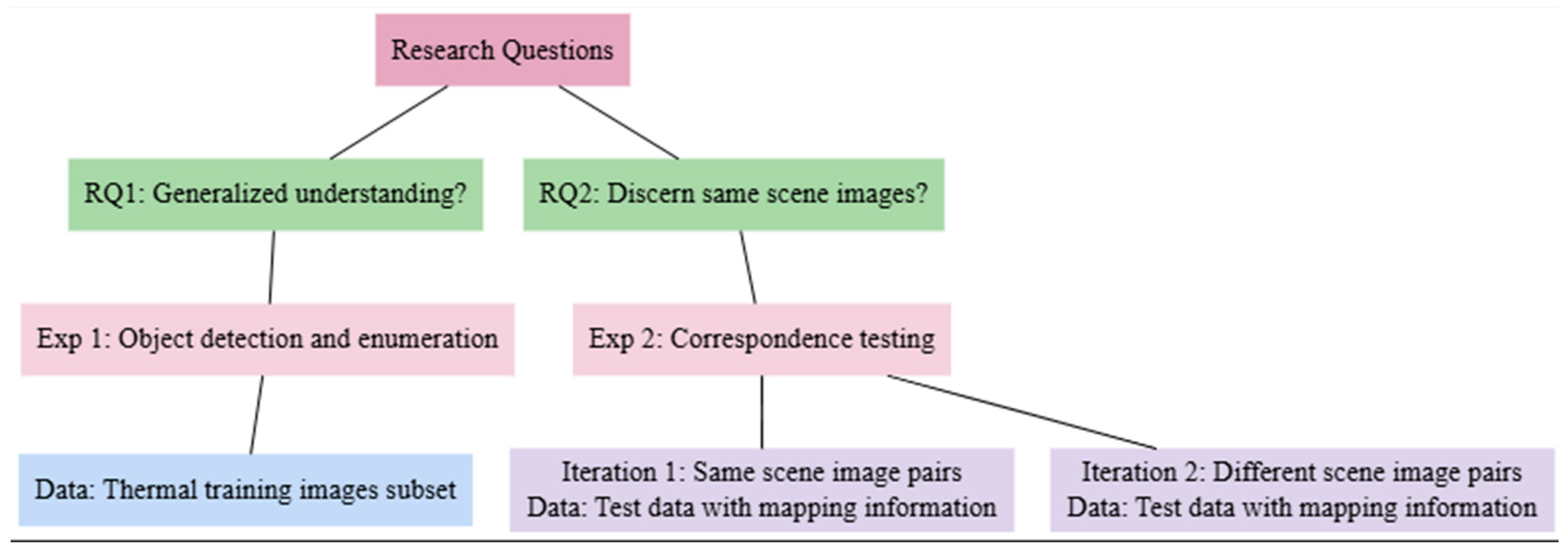 Automation 05 00029 g001 Automation 05 00029 g001
