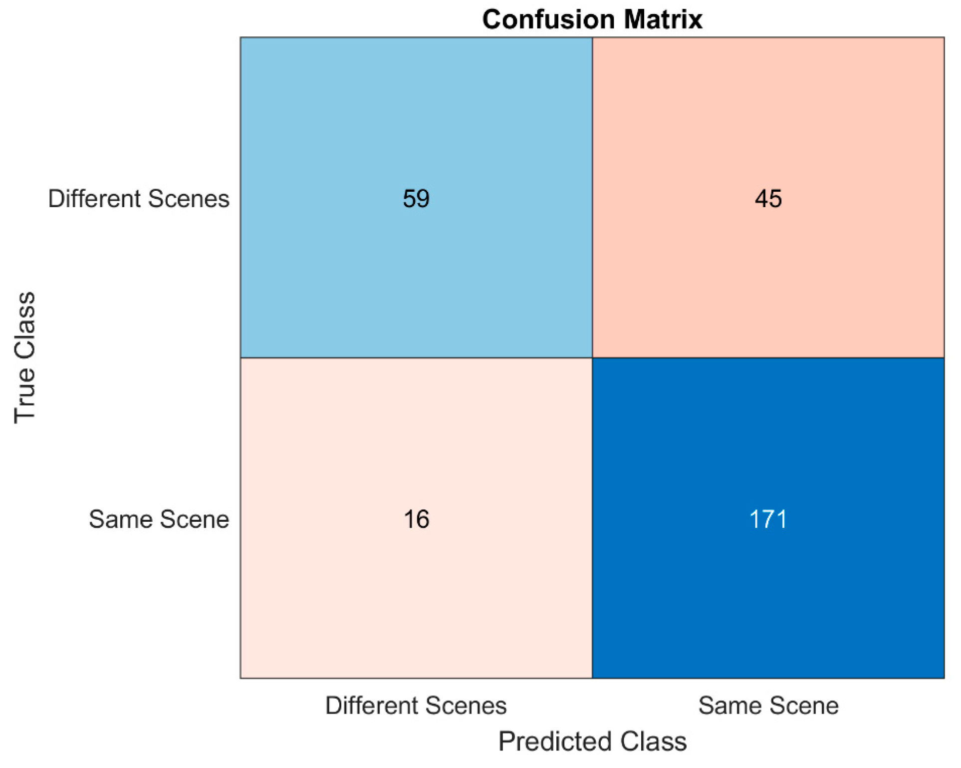 Automation 05 00029 g005 Automation 05 00029 g005