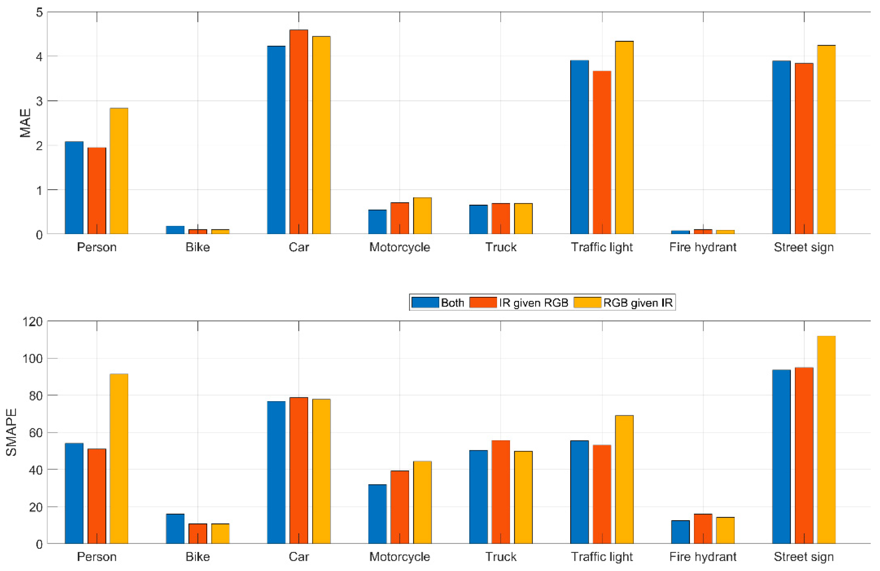 Automation 05 00029 g007 Automation 05 00029 g007