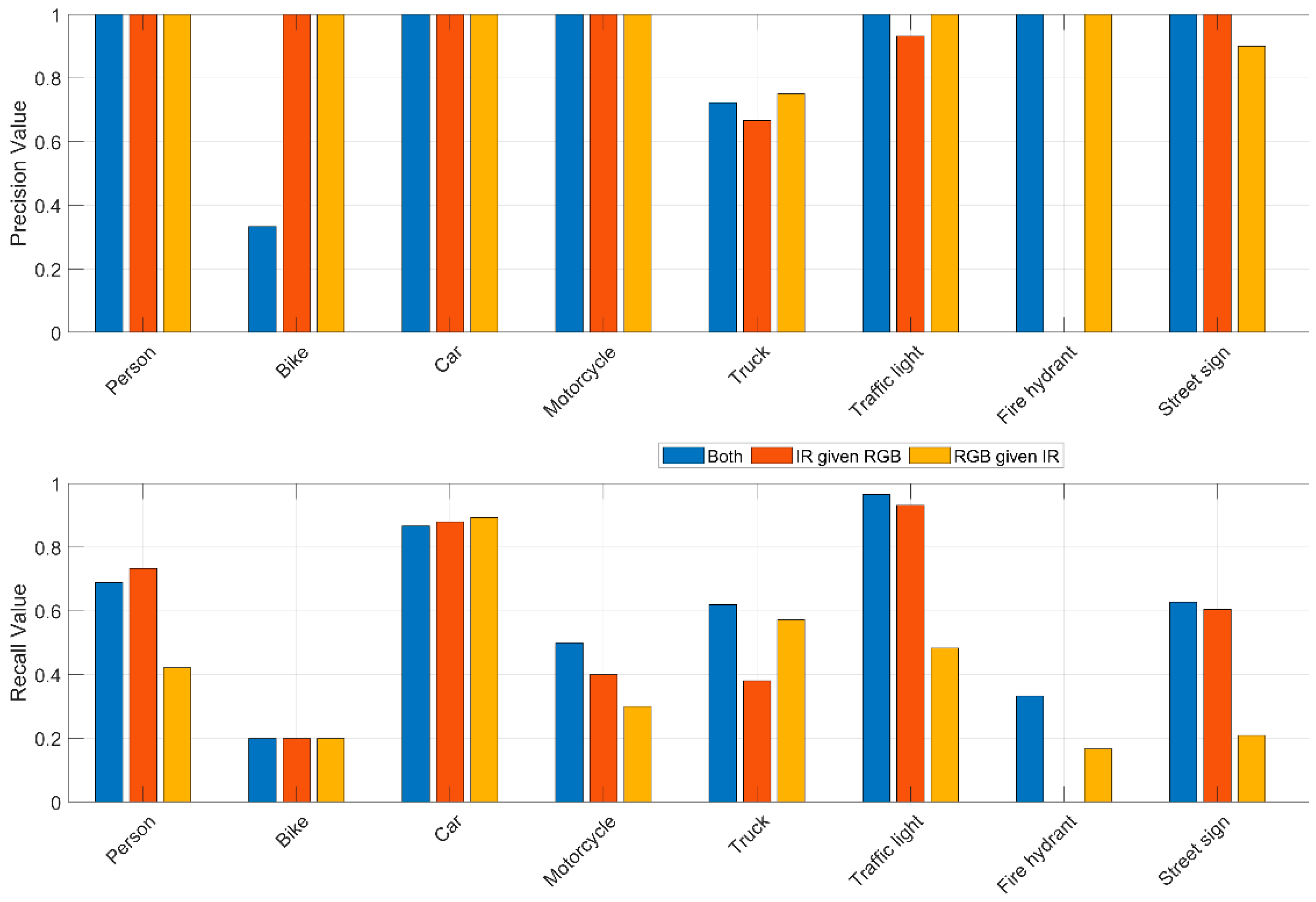 Automation 05 00029 g008 Automation 05 00029 g008