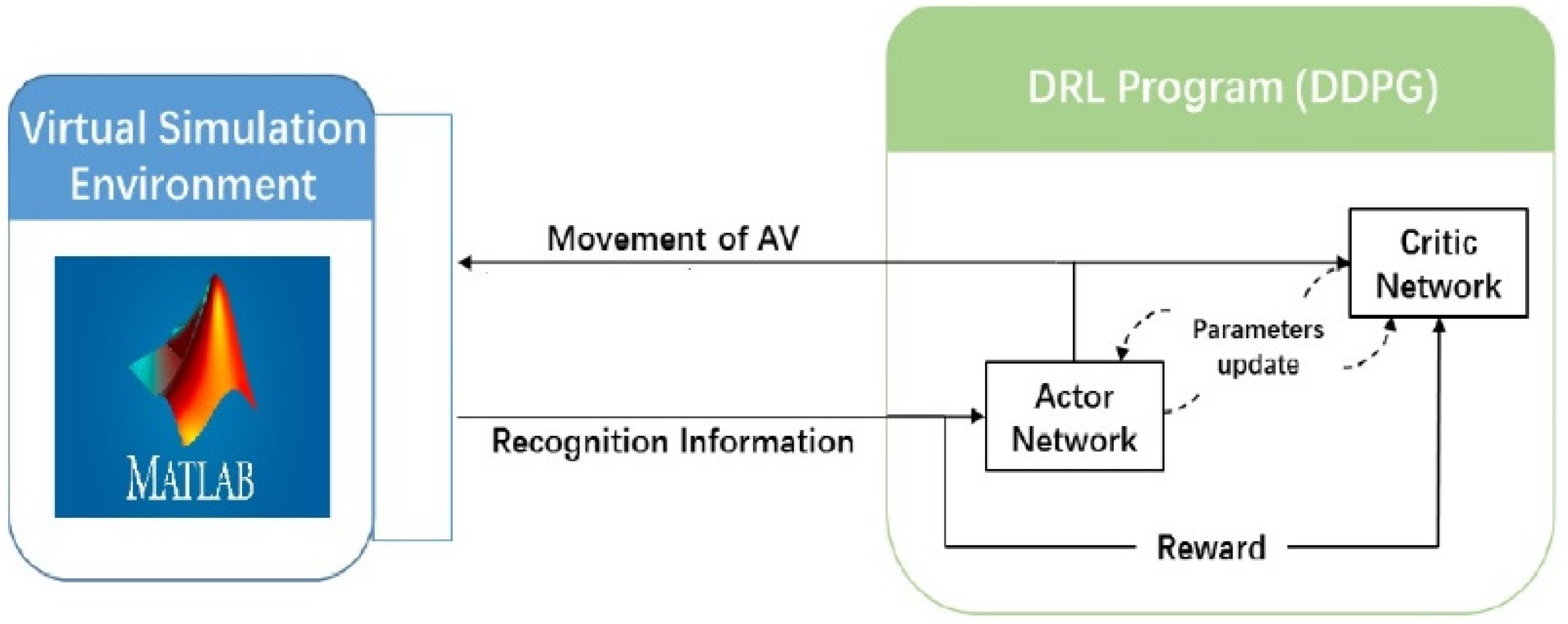Automation 05 00032 g002