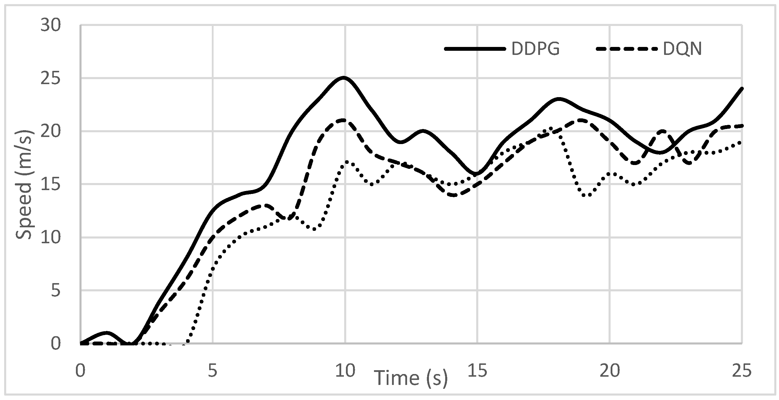 Automation 05 00032 g009
