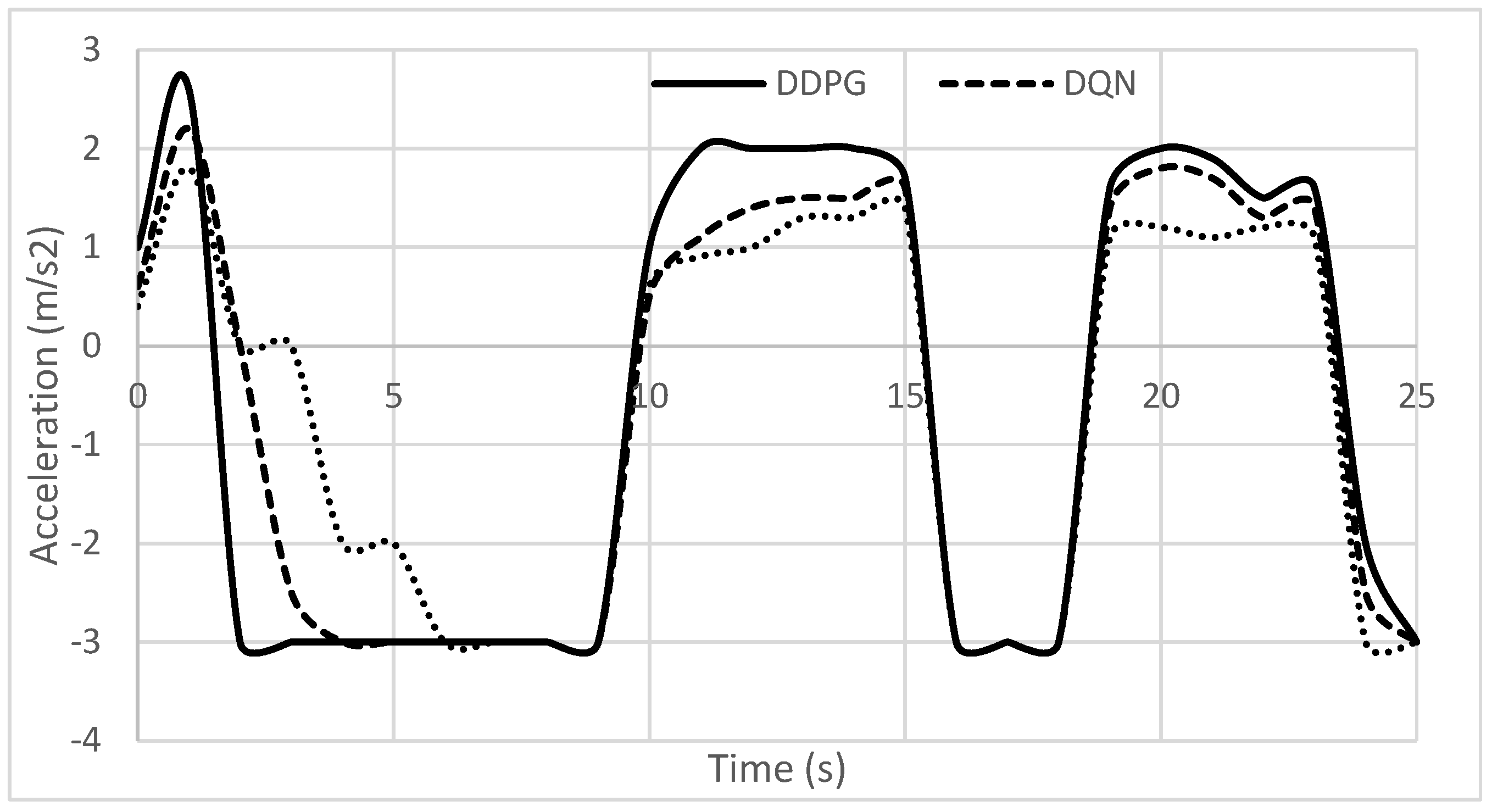 Automation 05 00032 g010