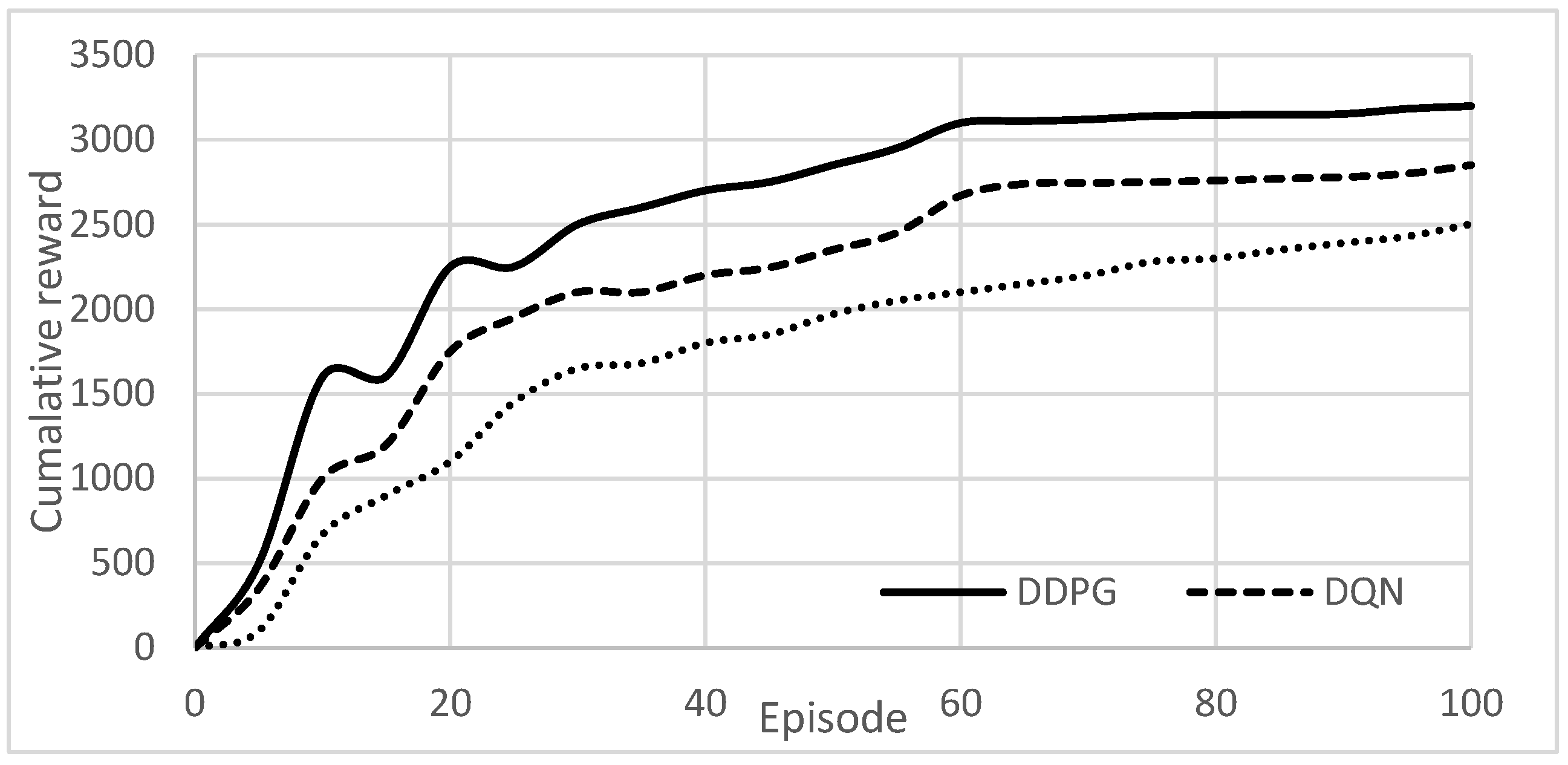 Automation 05 00032 g011