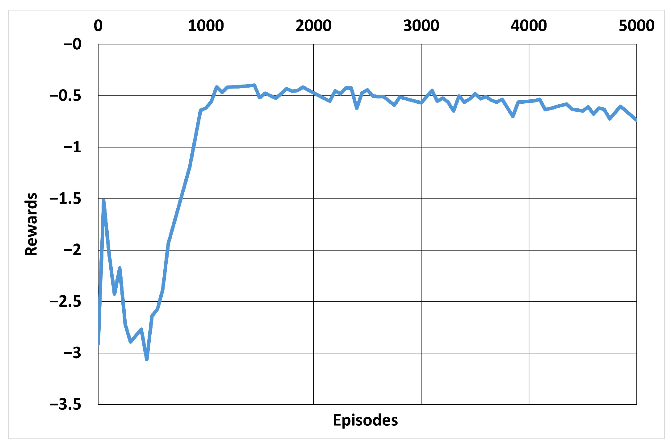 Automation 05 00034 g008