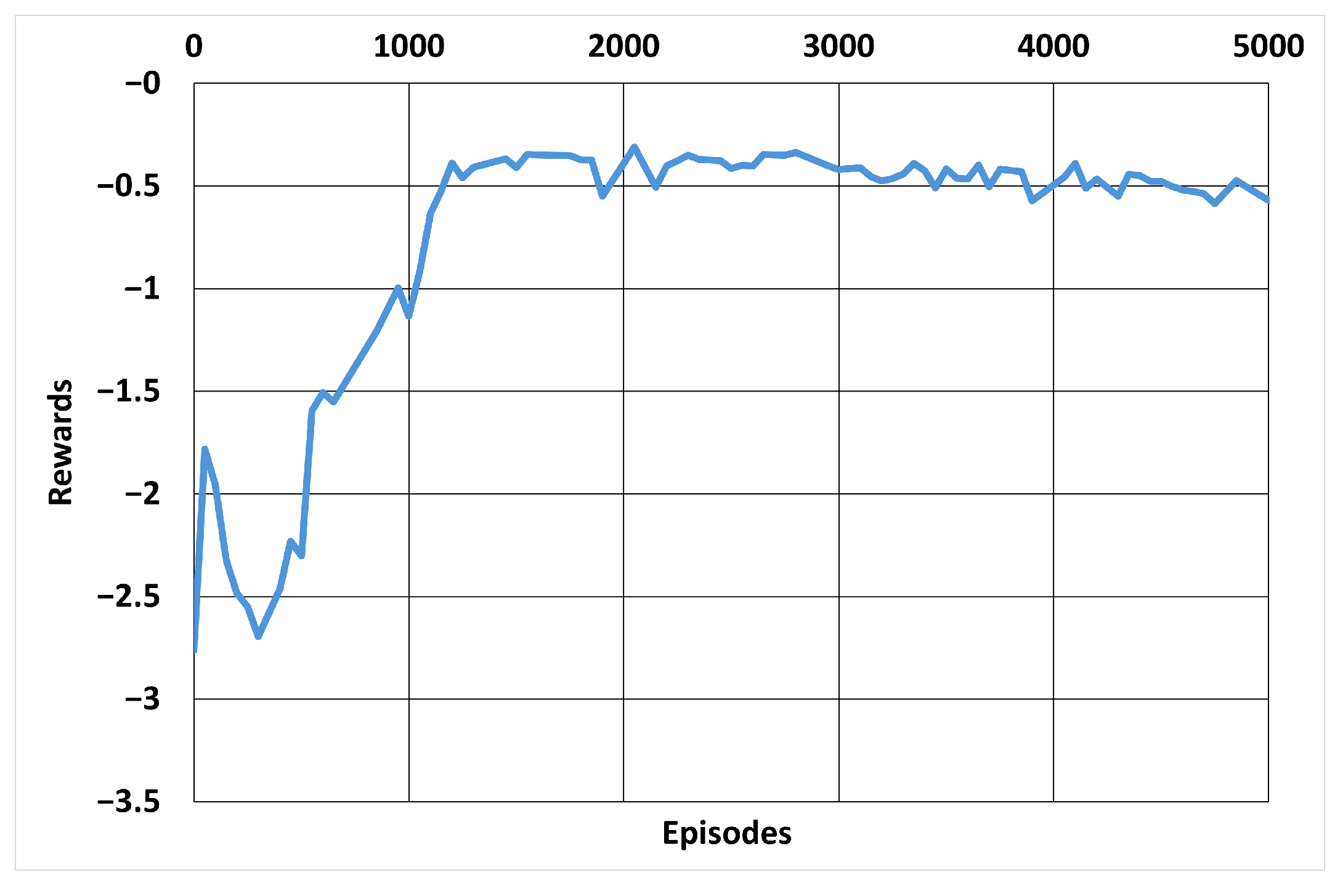 Automation 05 00034 g009