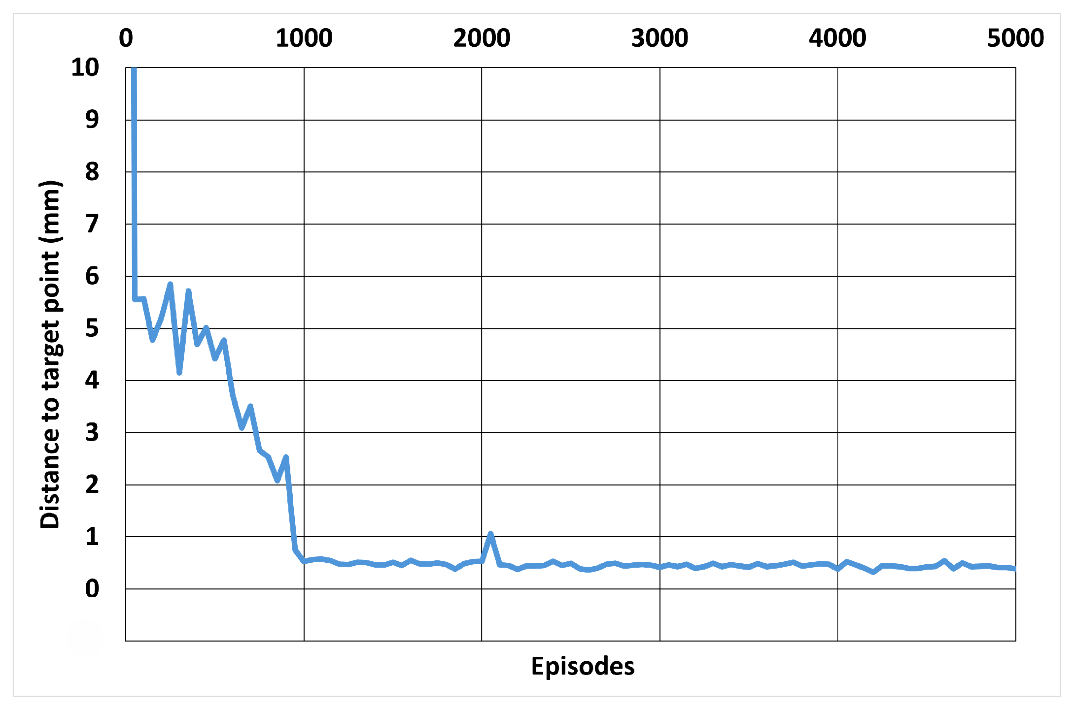 Automation 05 00034 g011