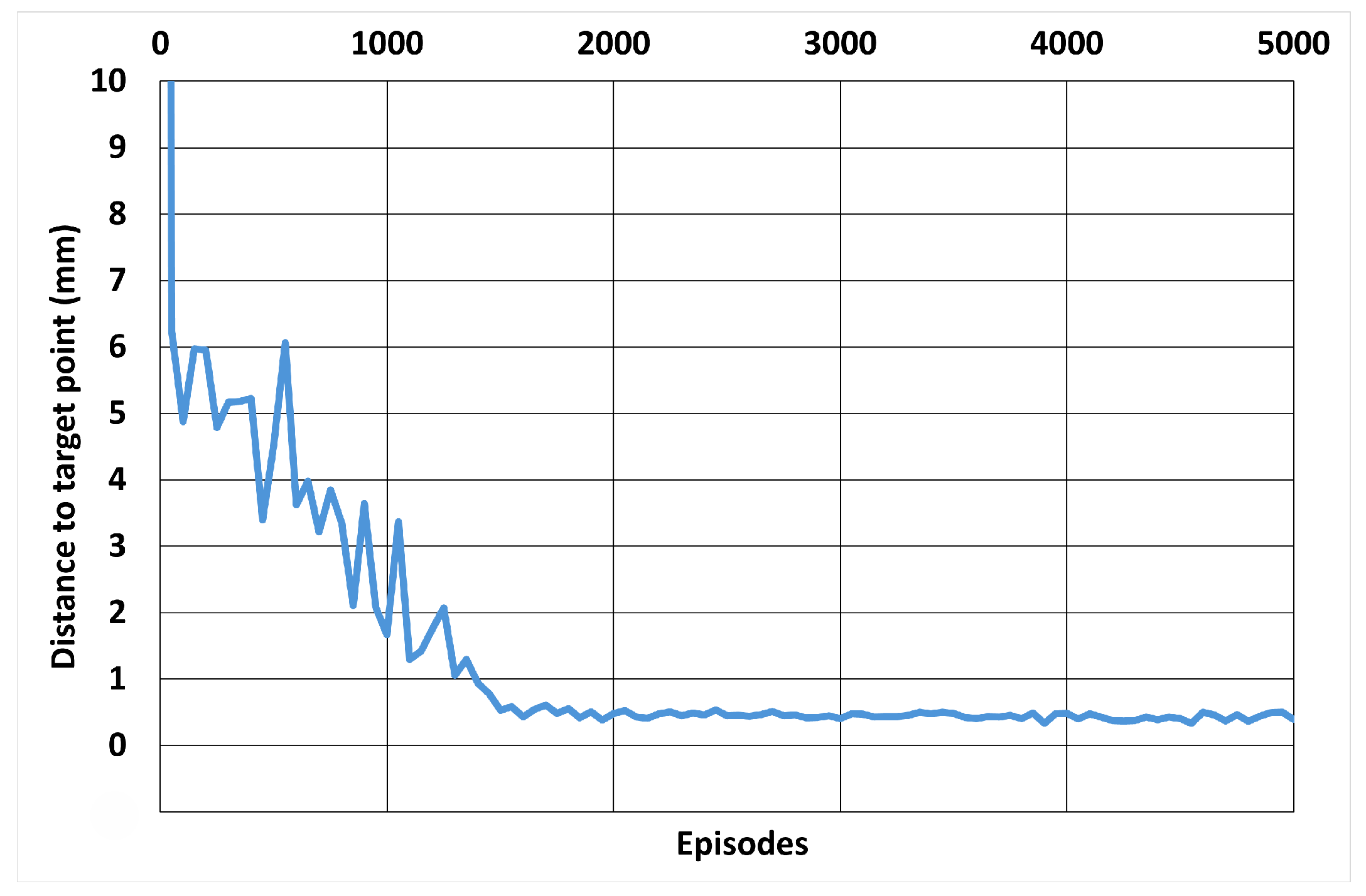 Automation 05 00034 g012