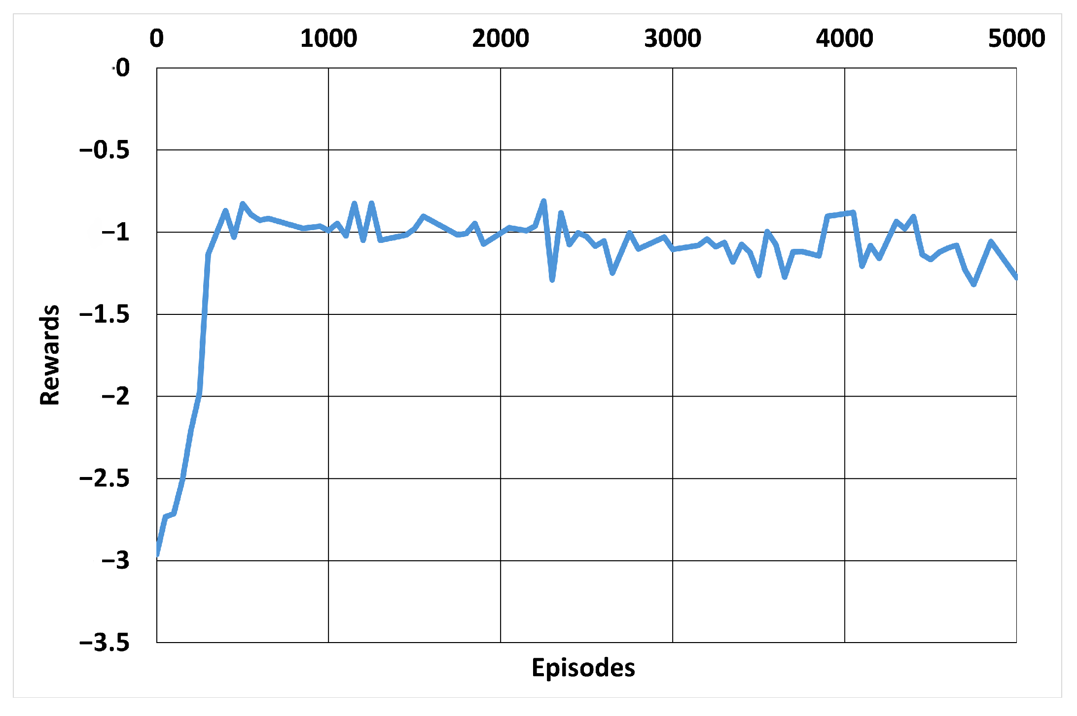 Automation 05 00034 g017