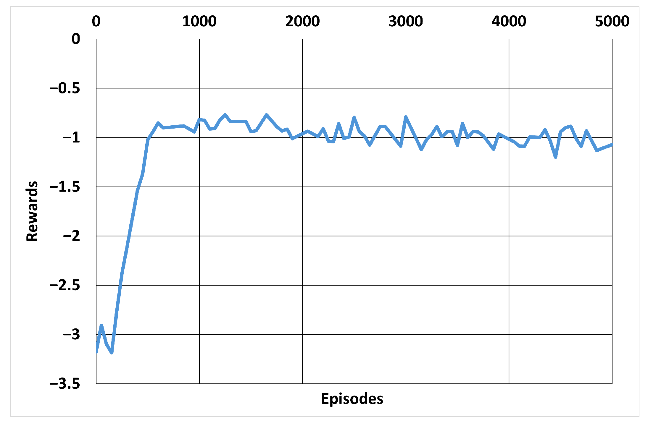 Automation 05 00034 g018