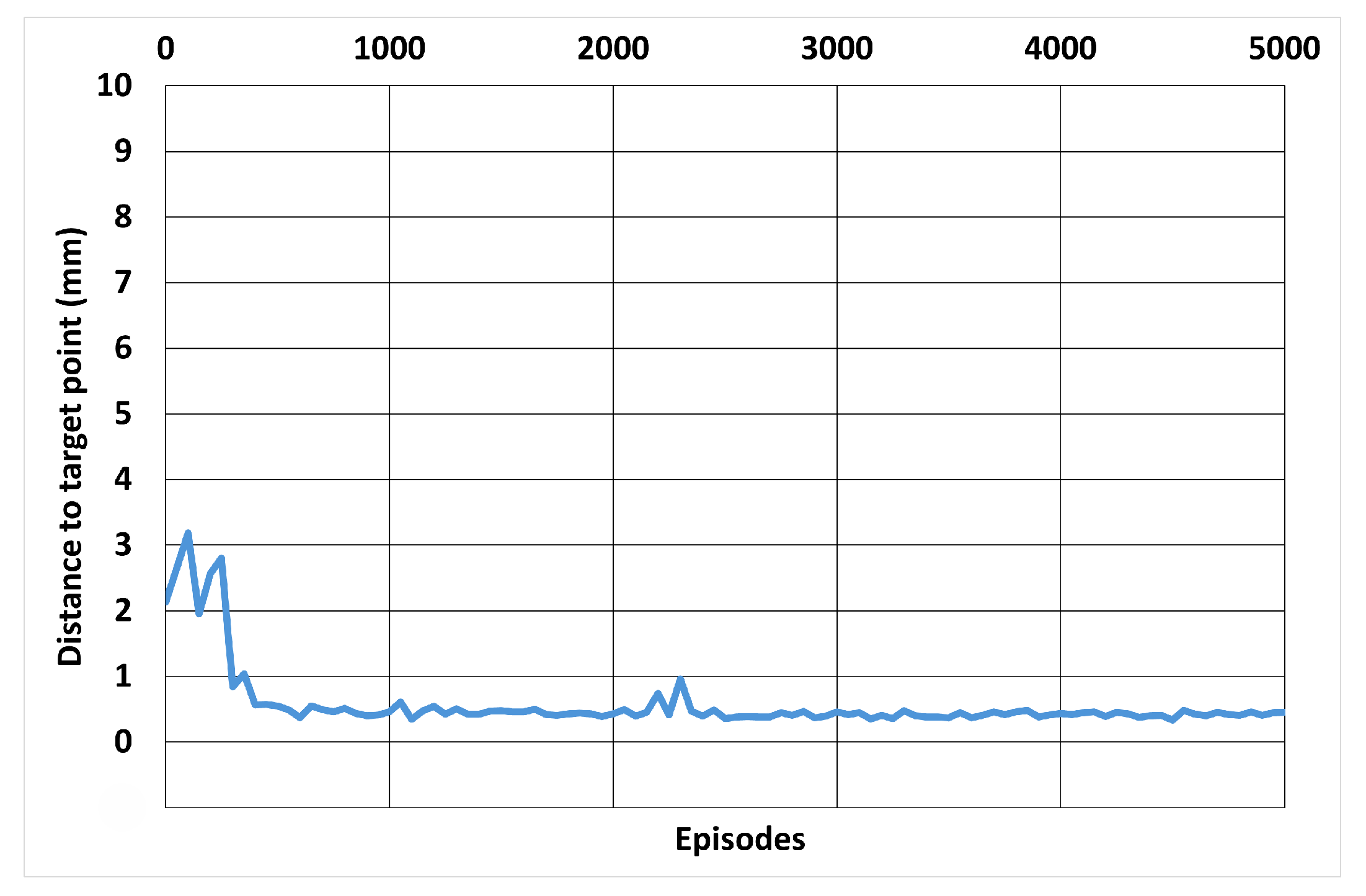 Automation 05 00034 g019