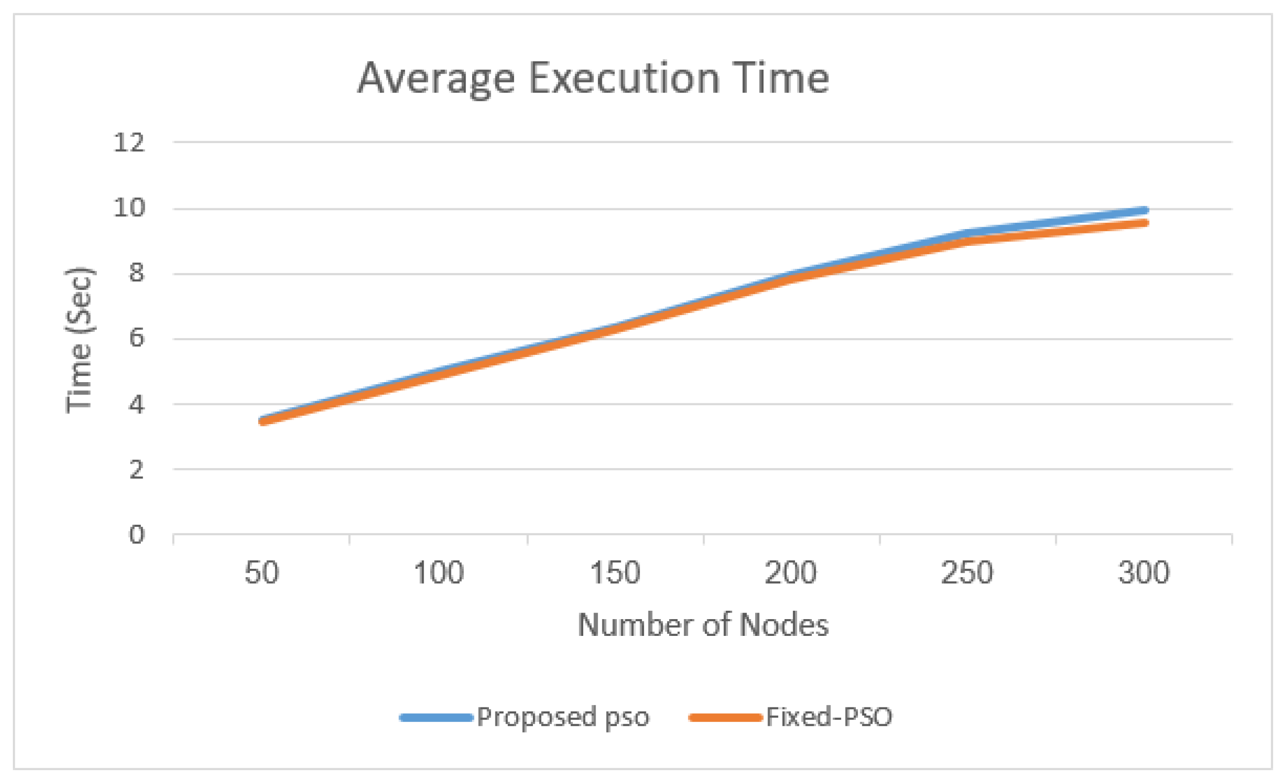 Automation 05 00036 g007