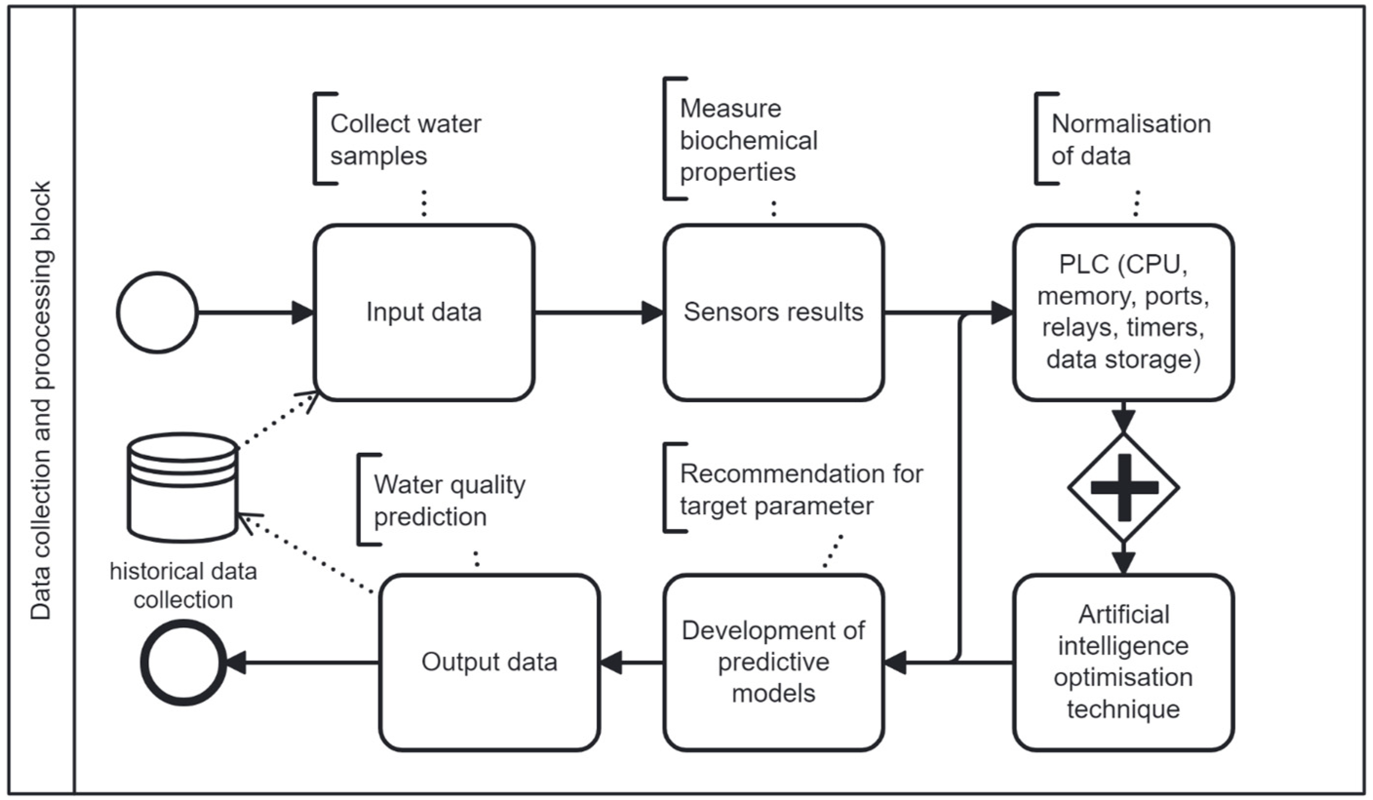 Automation 06 00002 g001