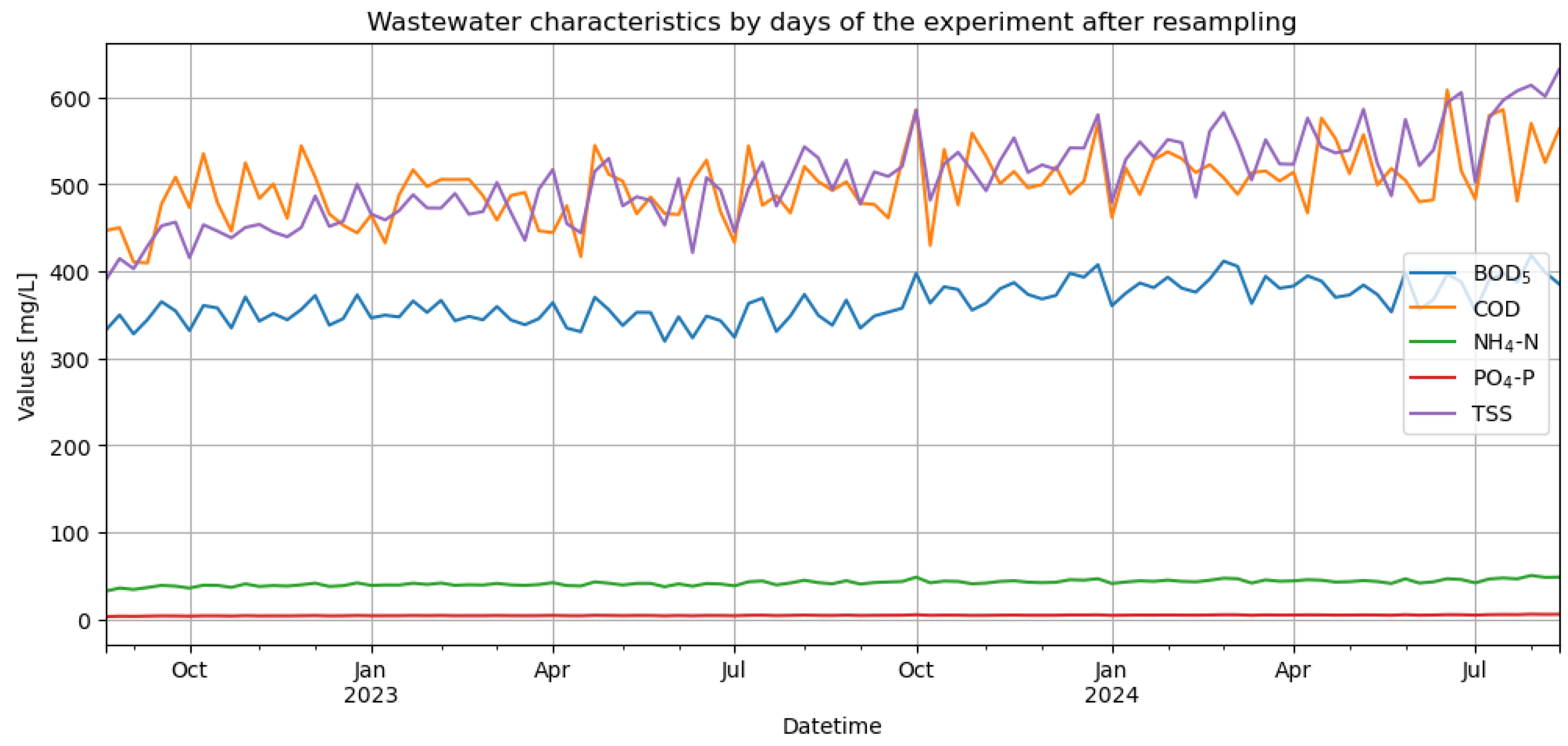 Automation 06 00002 g004