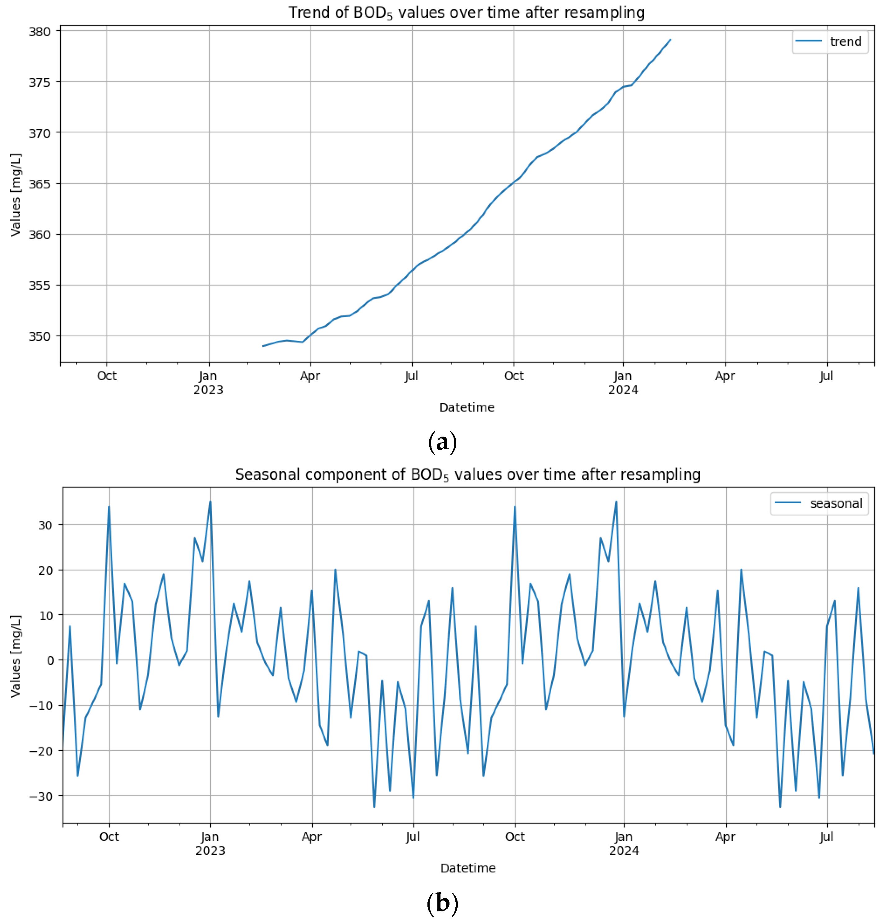Automation 06 00002 g005