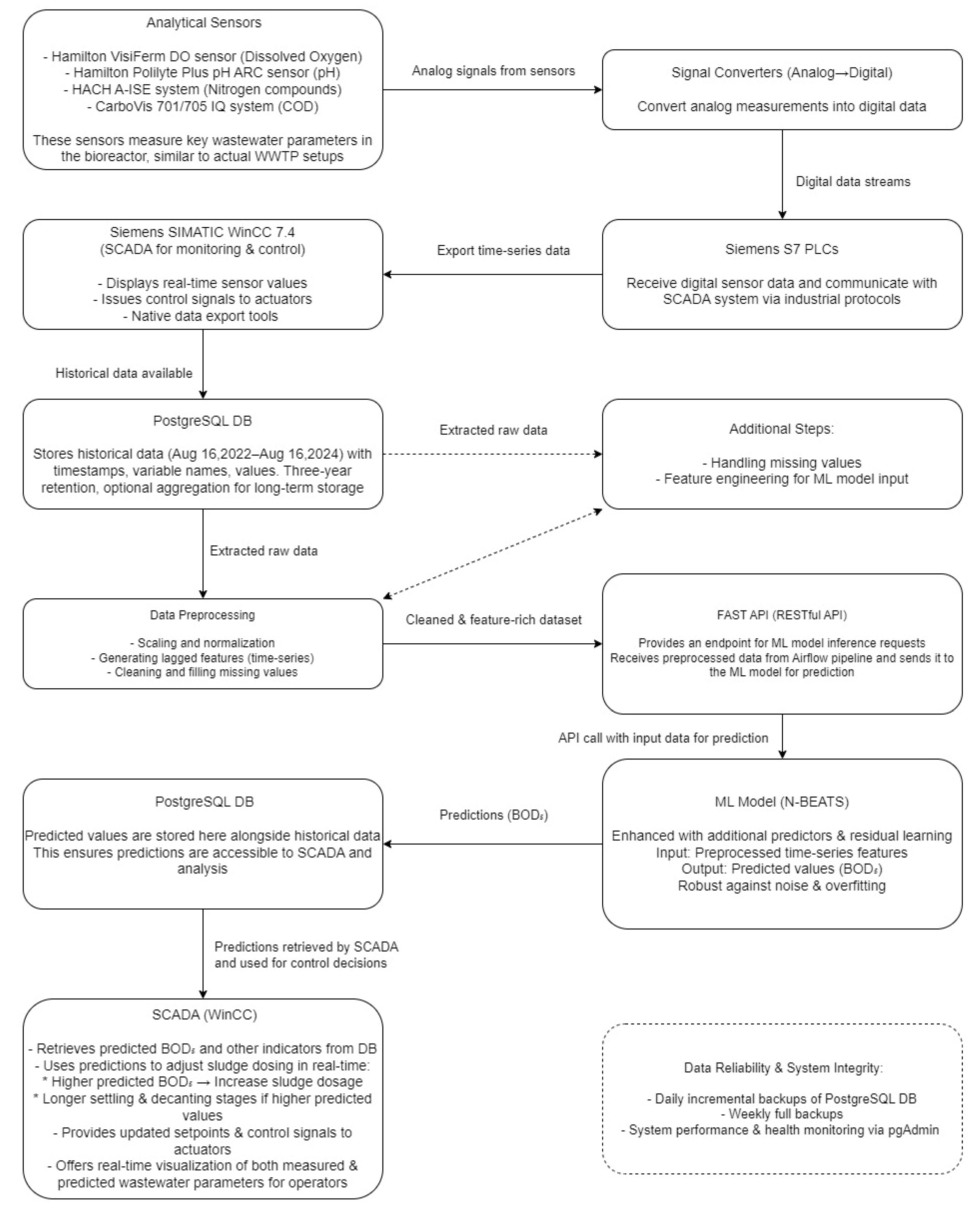 Automation 06 00002 g010