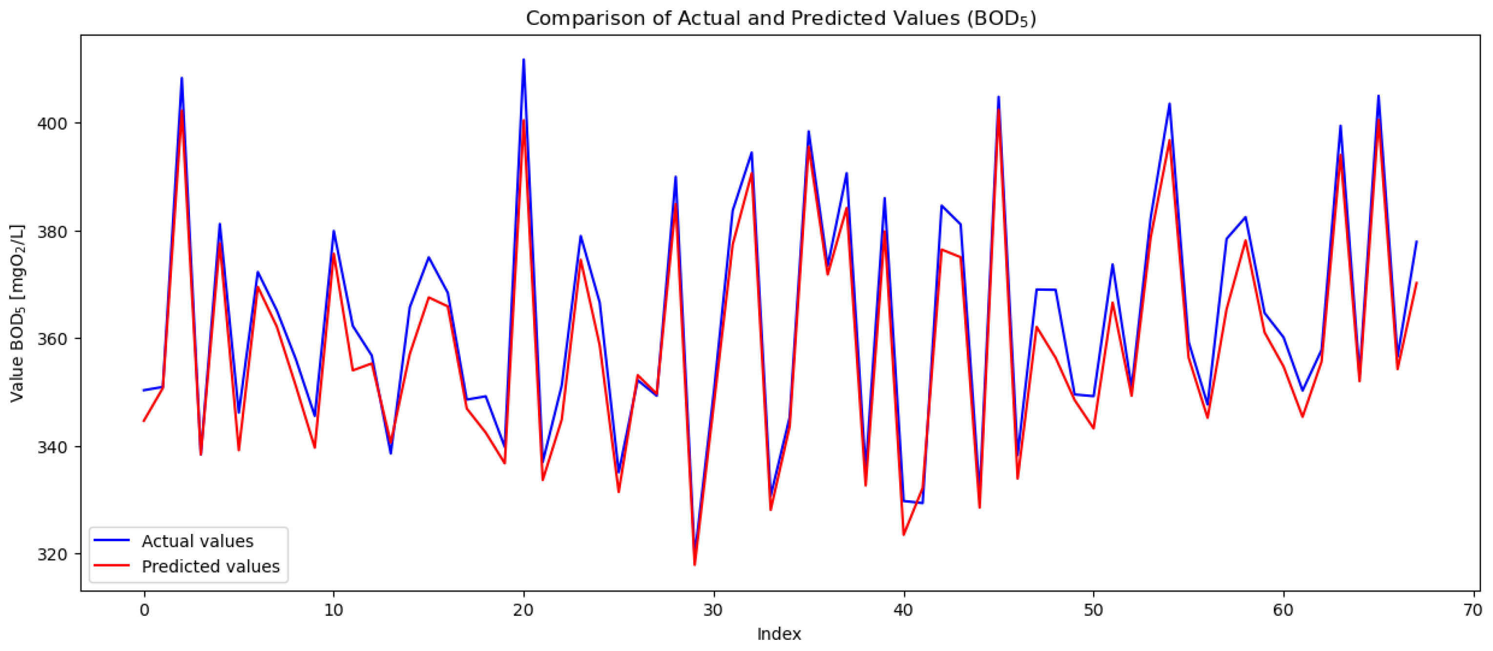 Automation 06 00002 g011