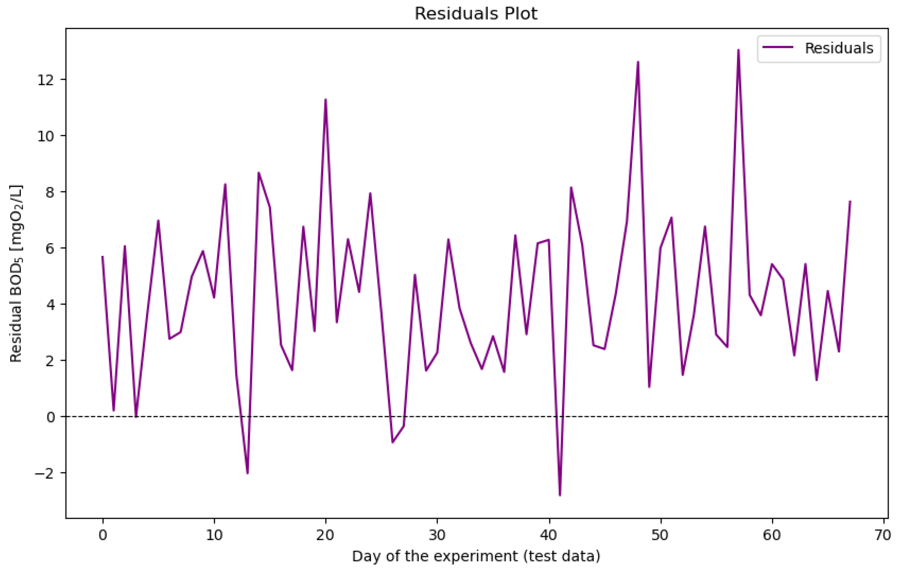 Automation 06 00002 g012